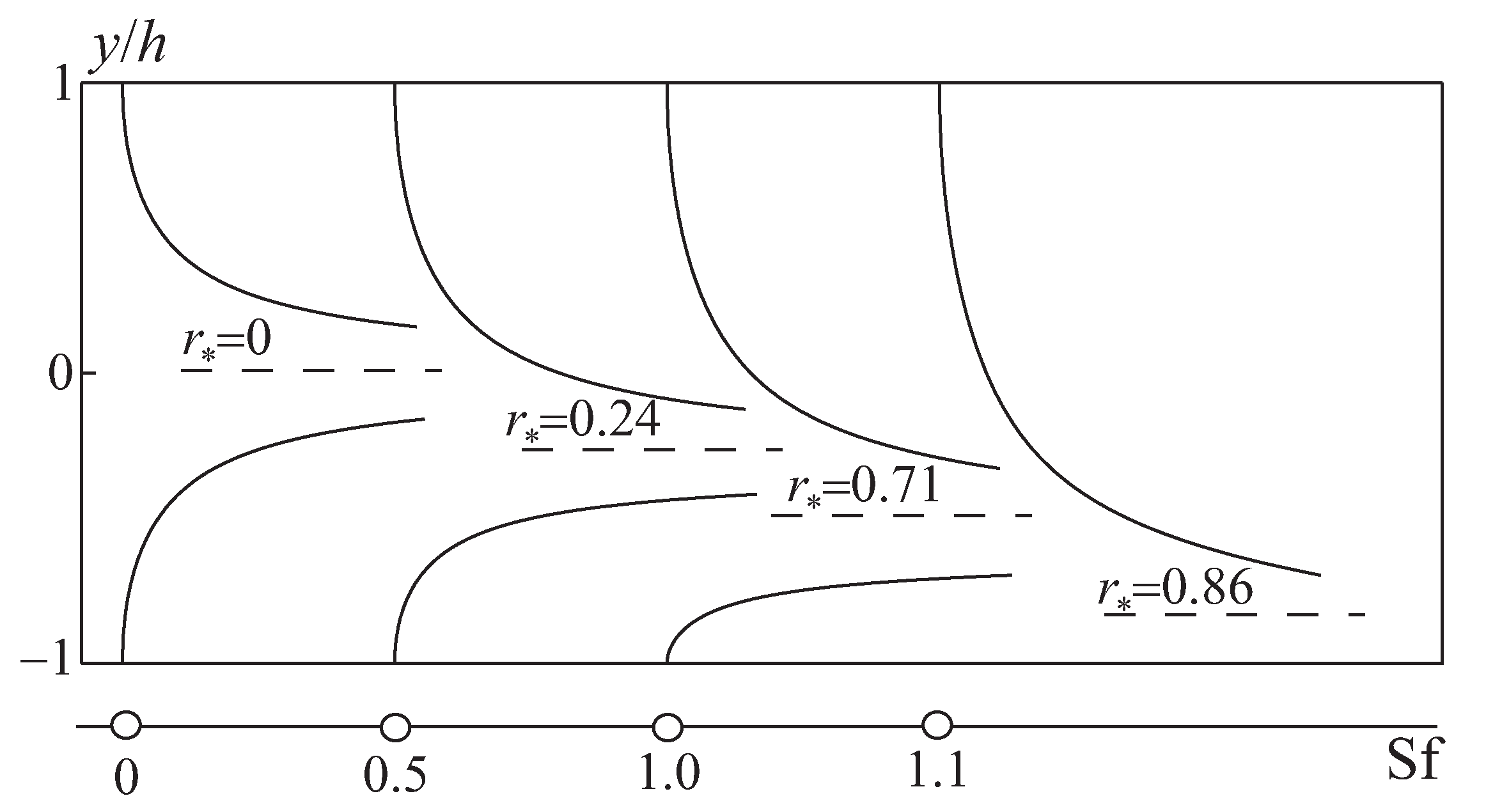 Fluids 07 00328 g007