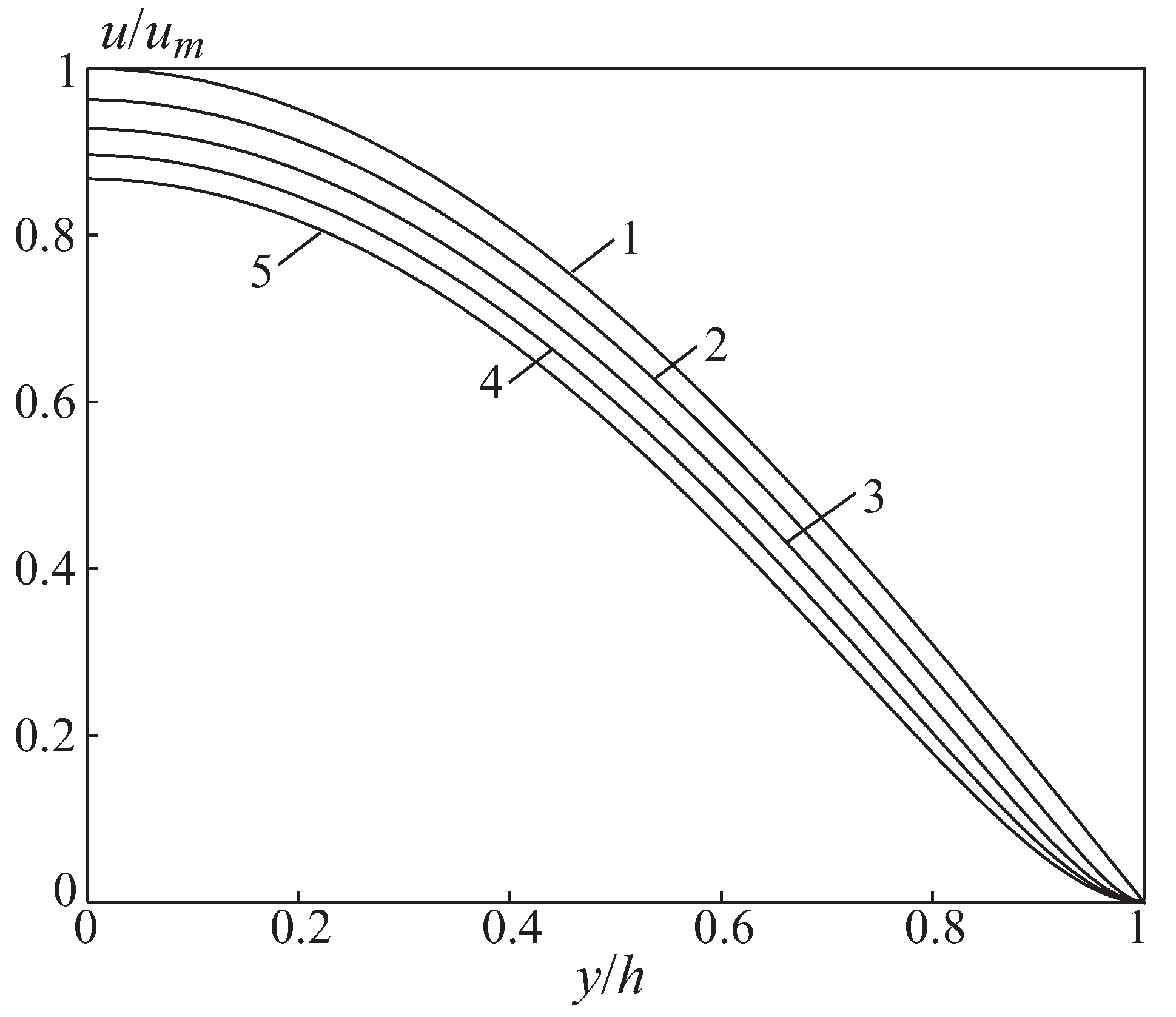 Fluids 07 00328 g008