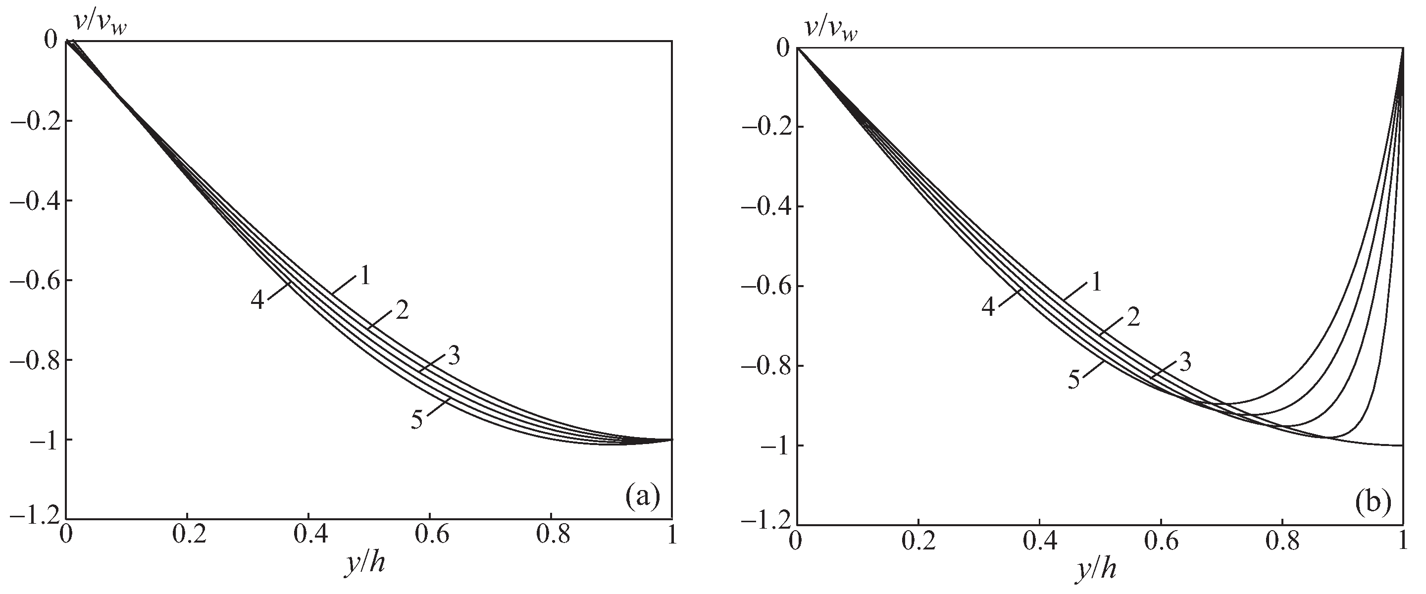 Fluids 07 00328 g009