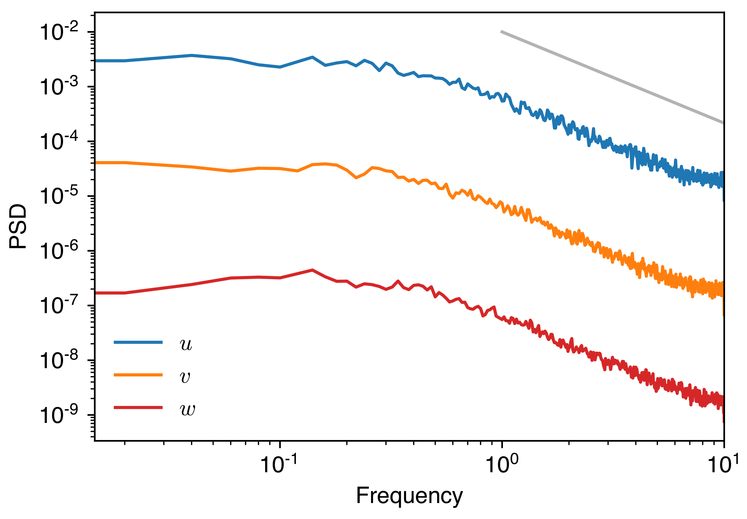 Fluids 07 00329 g003