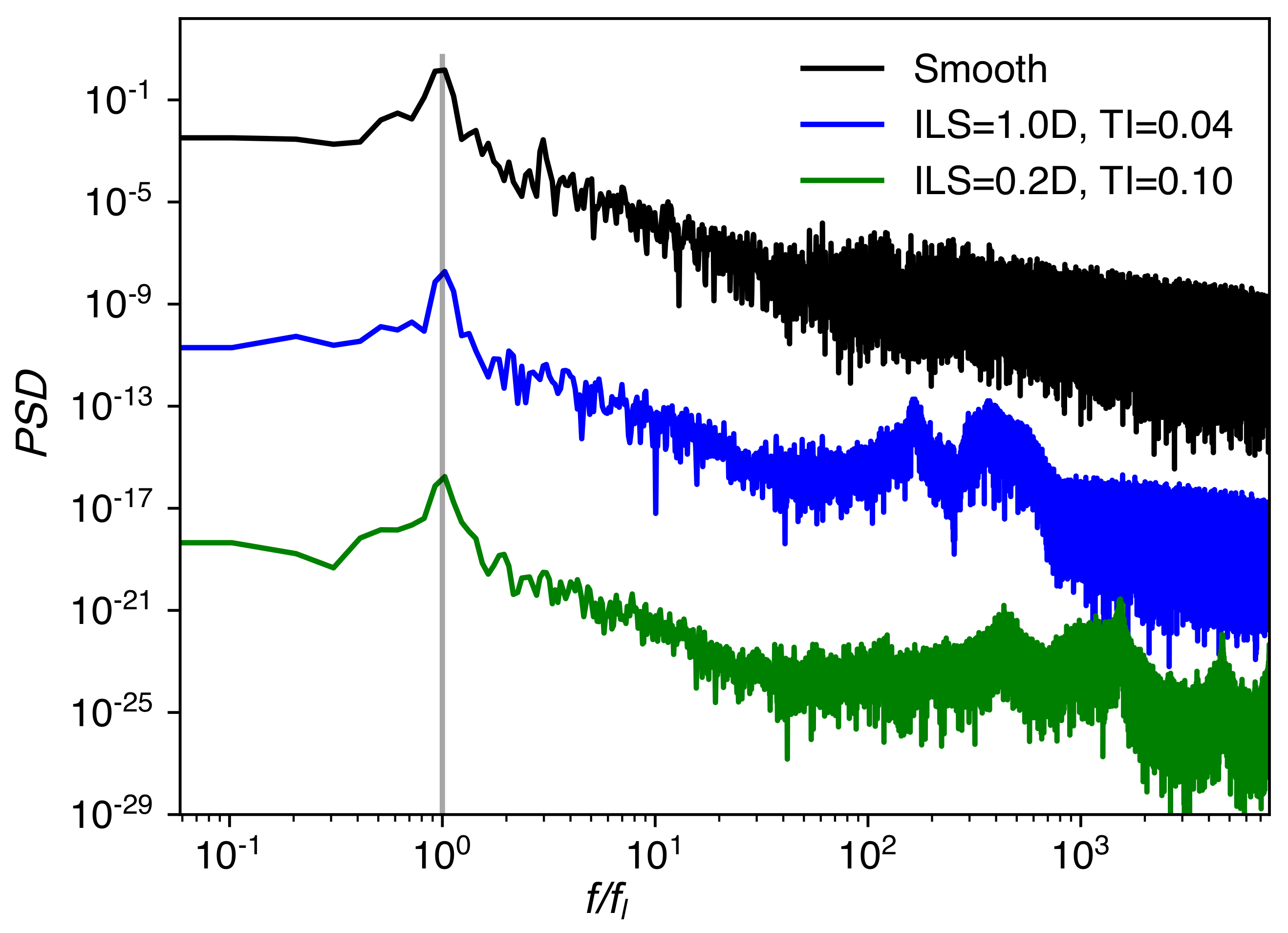 Fluids 07 00329 g005