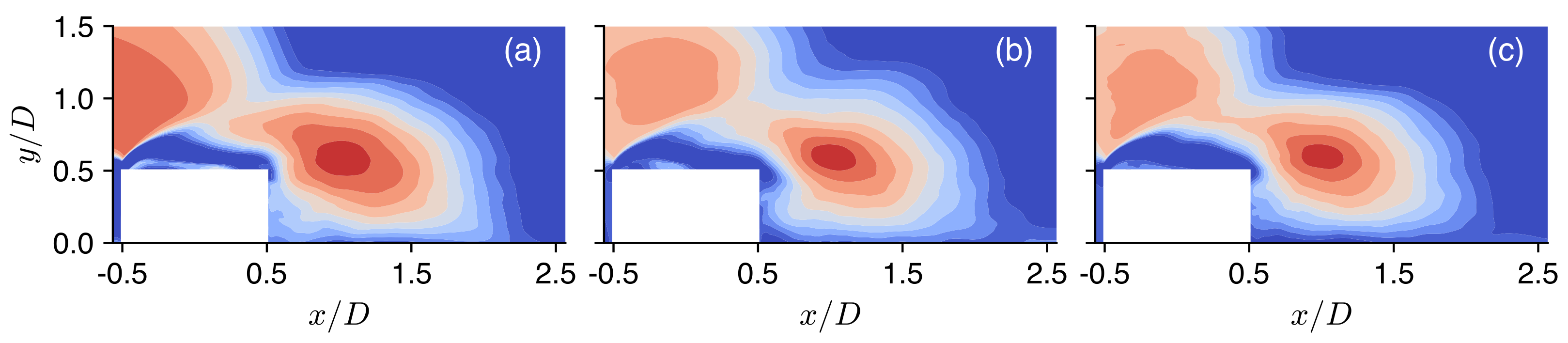 Fluids 07 00329 g006