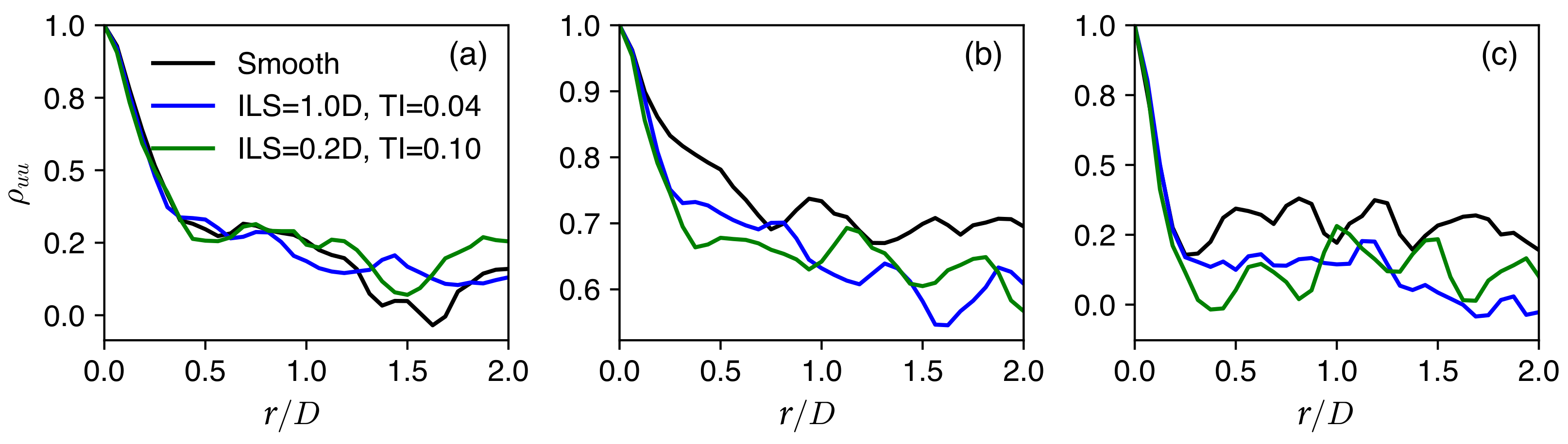 Fluids 07 00329 g007