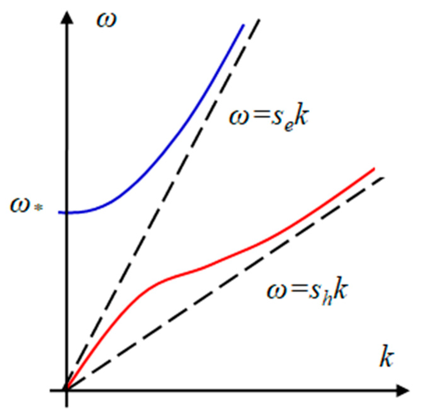Fluids 07 00330 g002