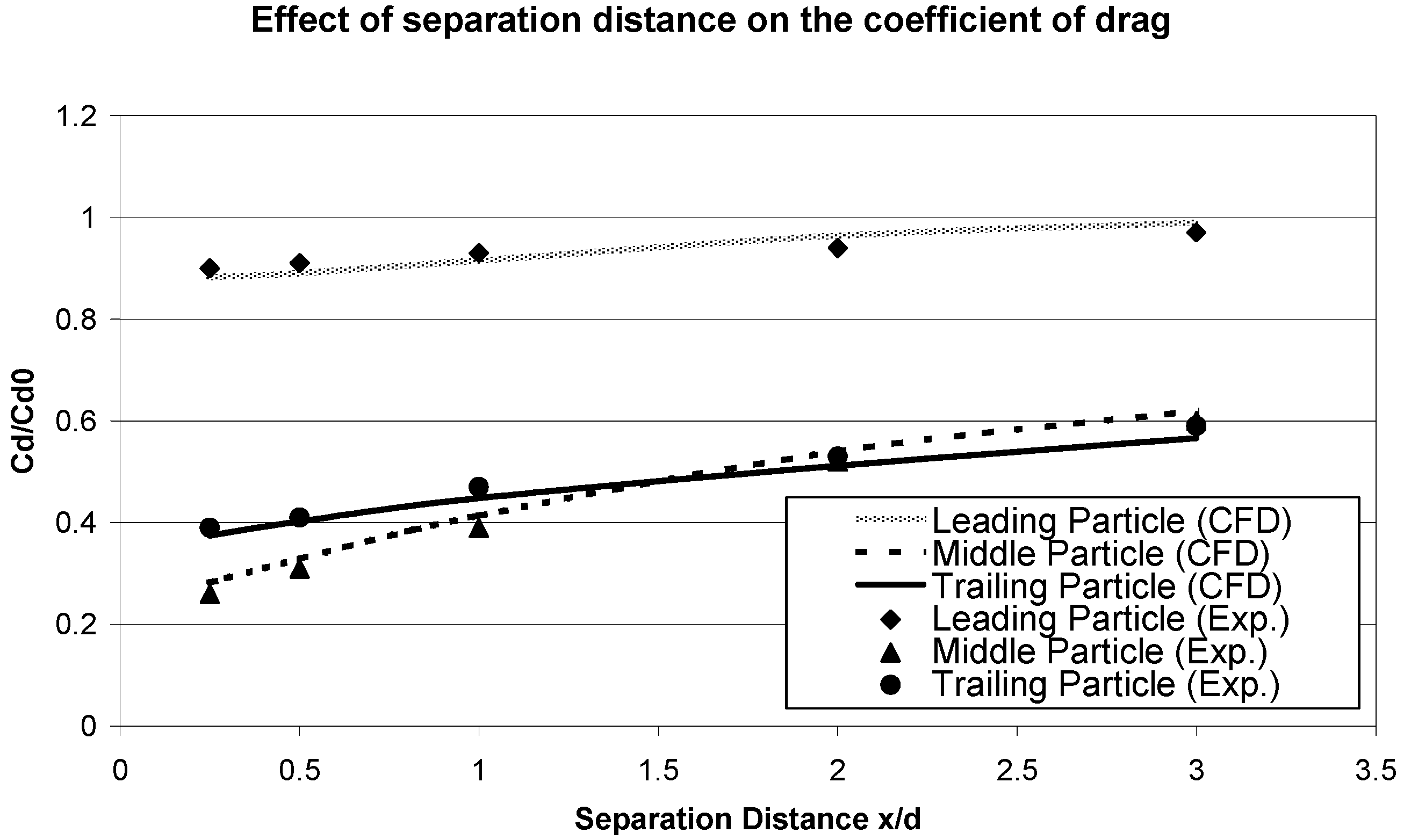 Fluids 07 00331 g005
