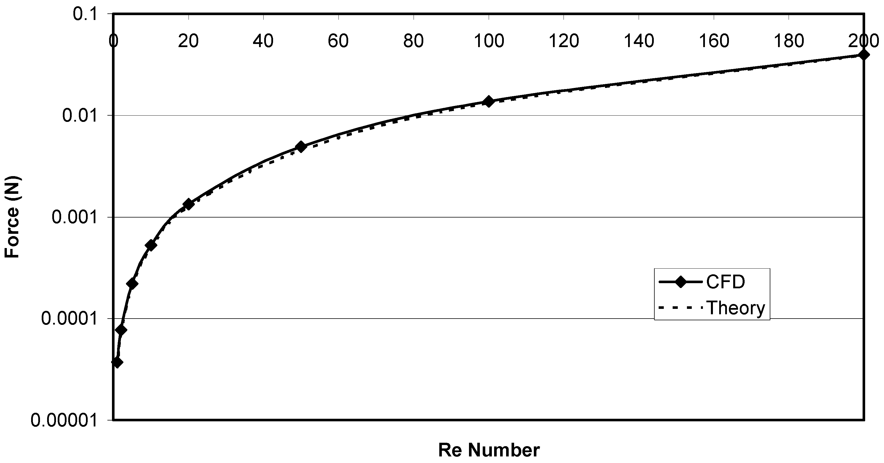 Fluids 07 00331 g009