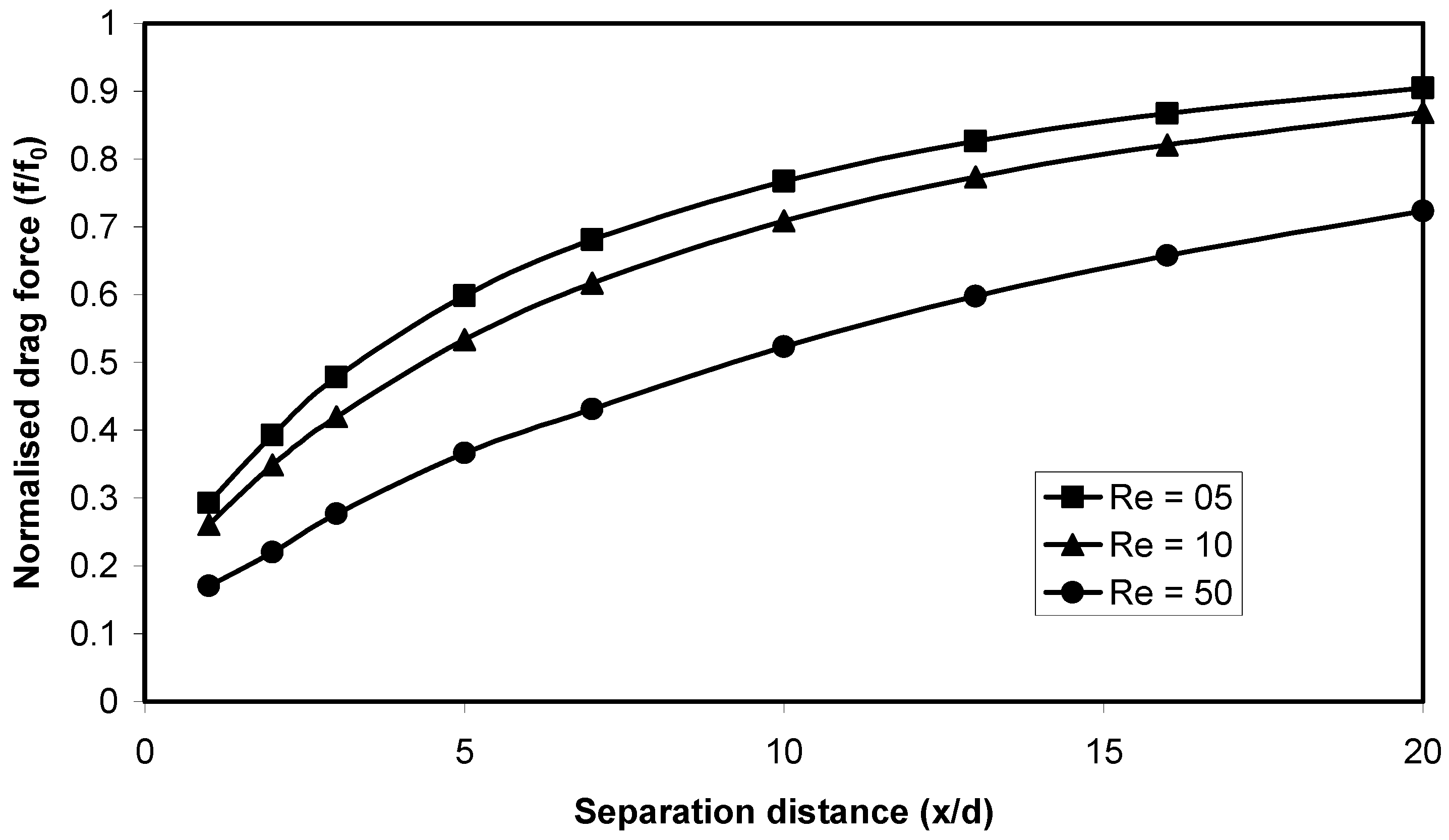 Fluids 07 00331 g010