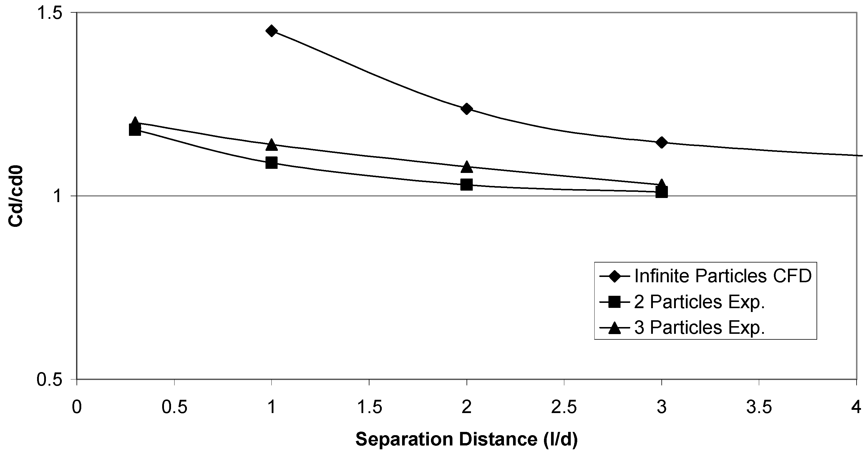 Fluids 07 00331 g014
