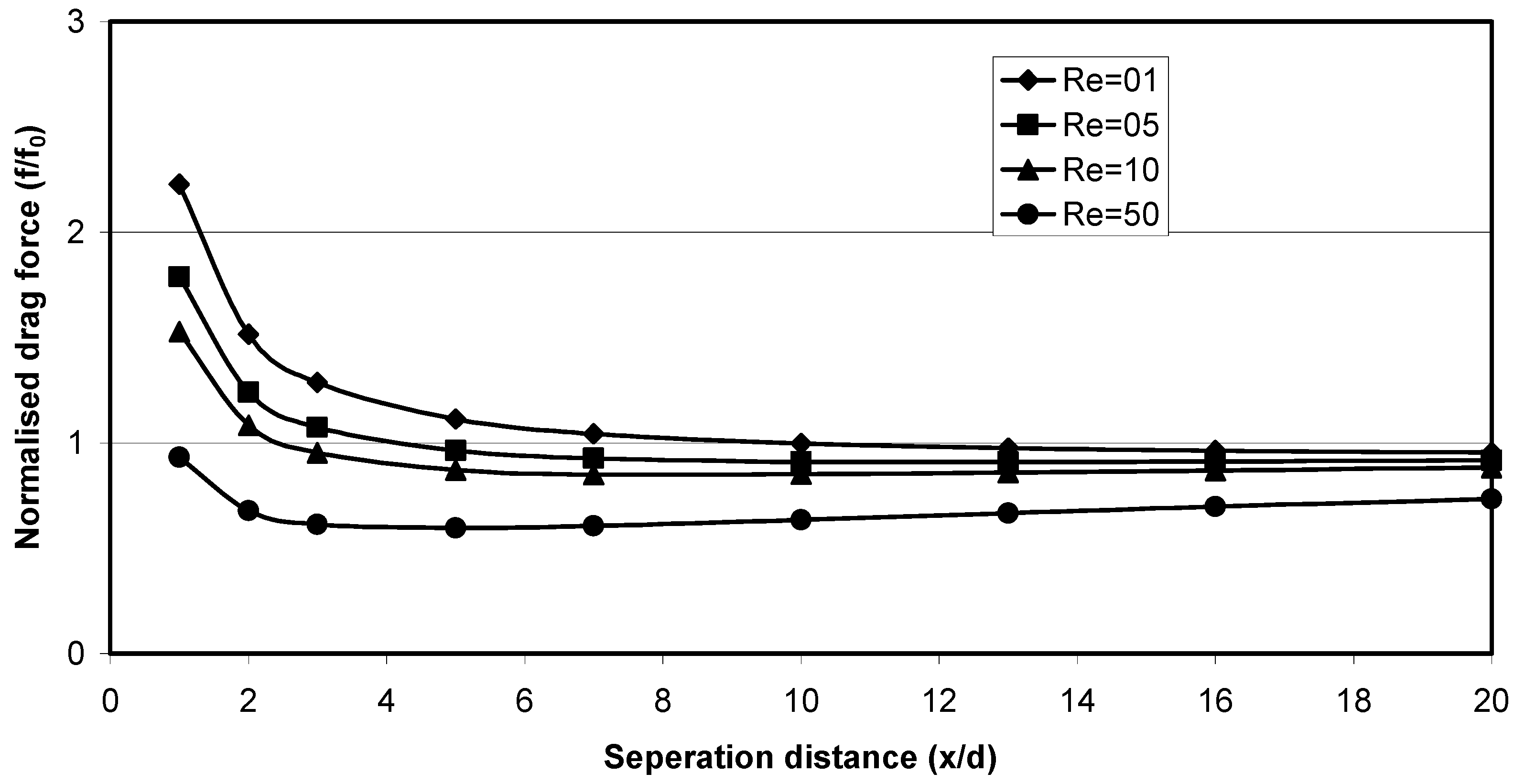 Fluids 07 00331 g017