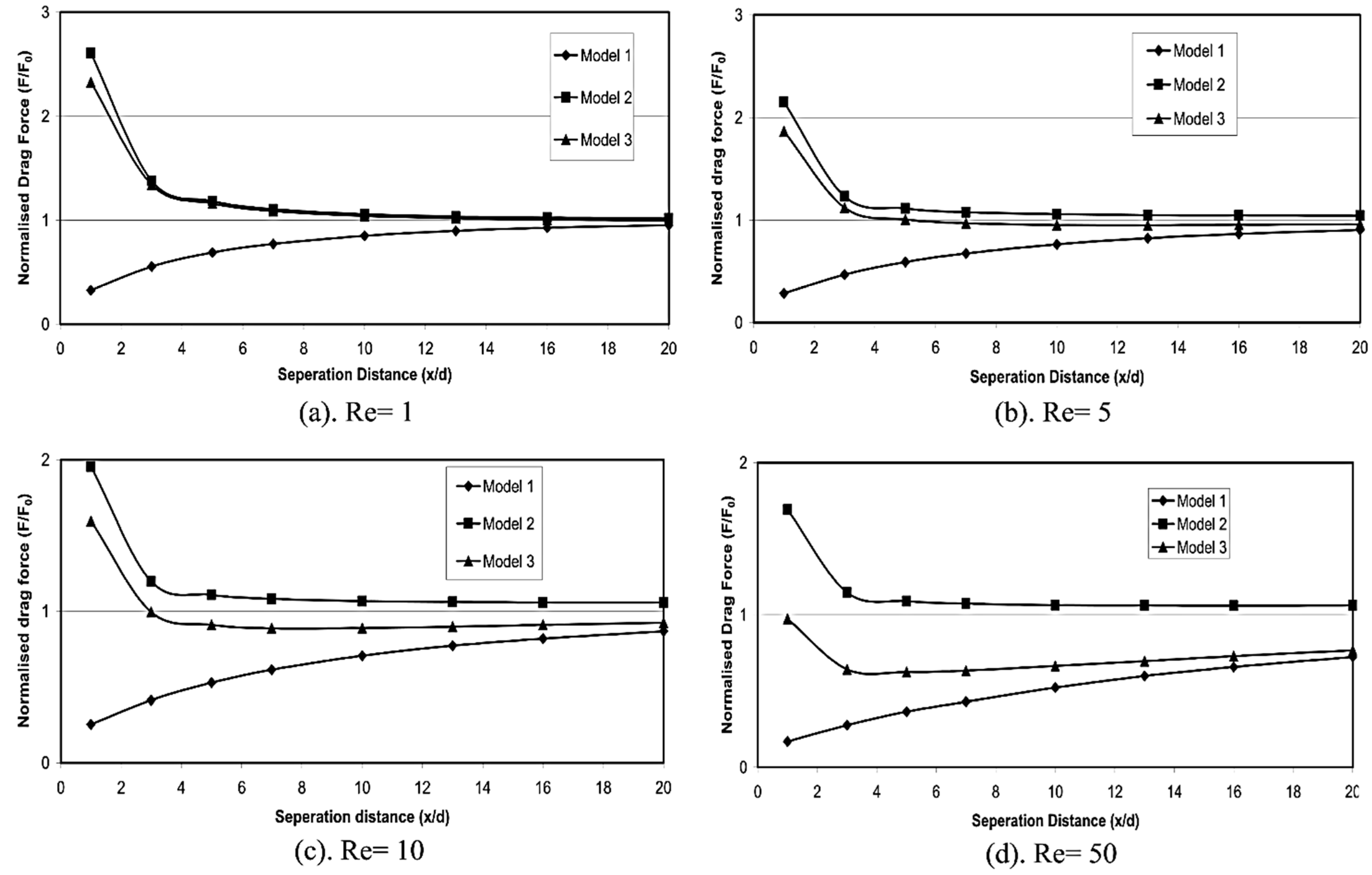 Fluids 07 00331 g019