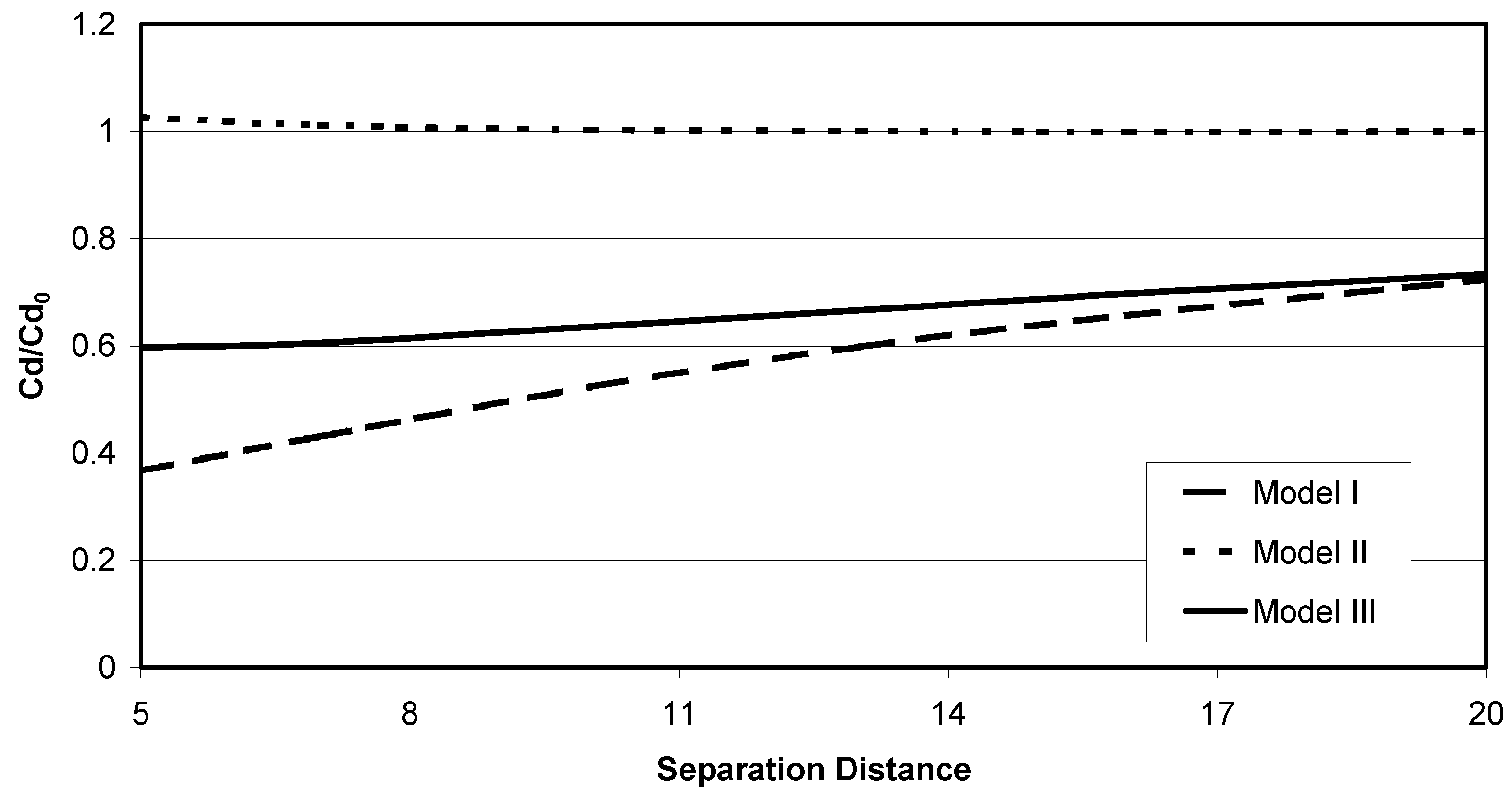 Fluids 07 00331 g021