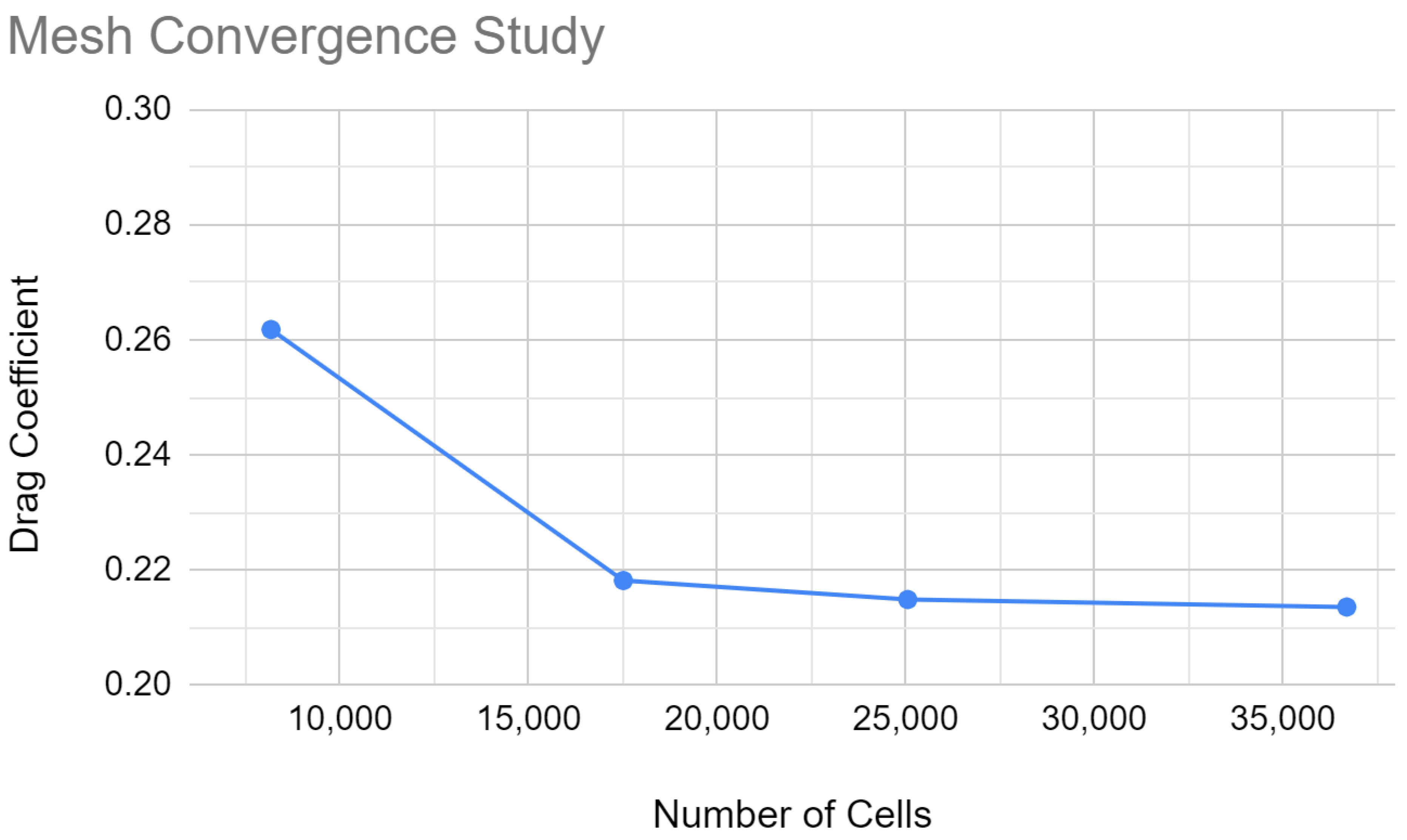 Fluids 07 00332 g006