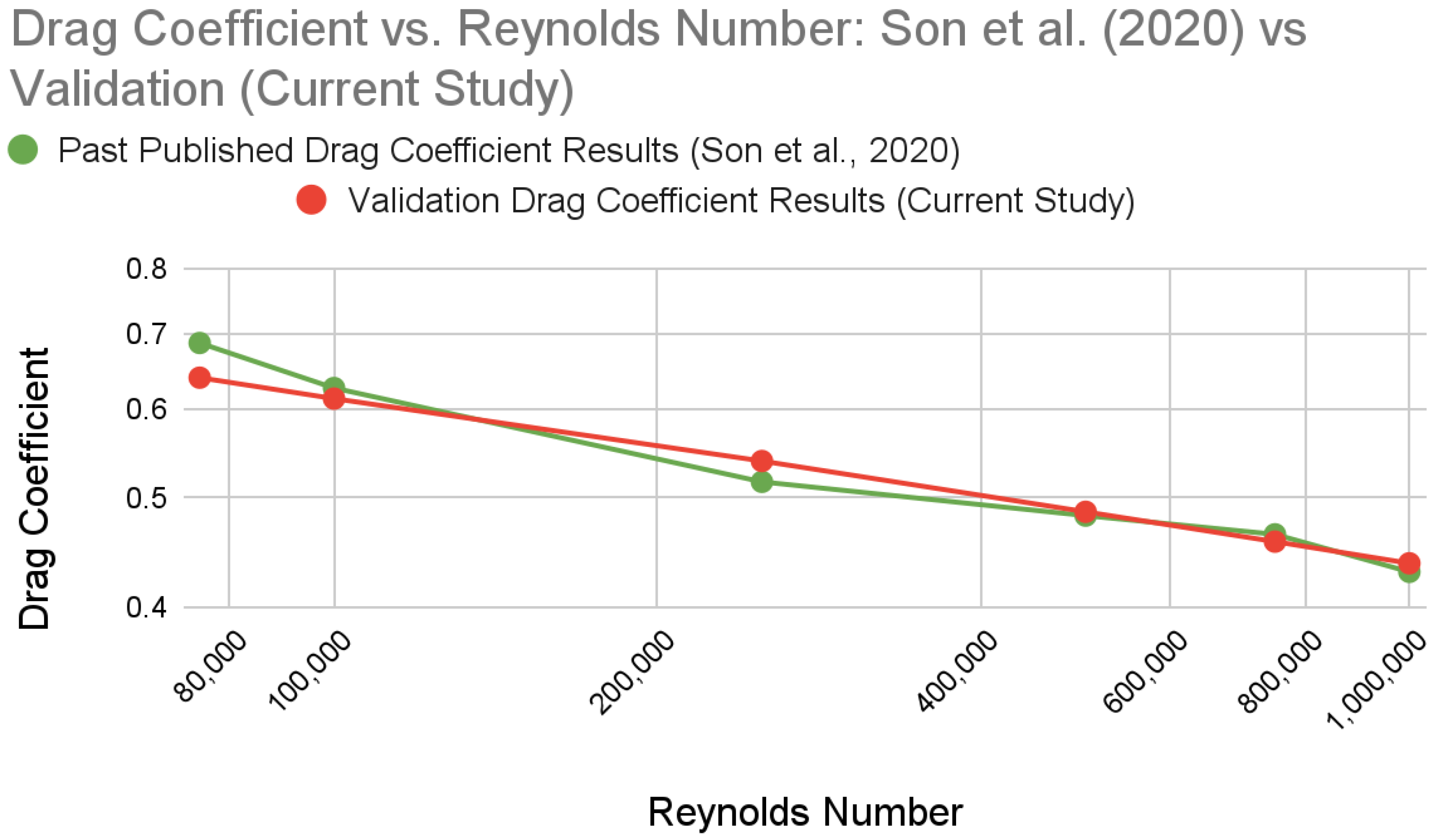 Fluids 07 00332 g007
