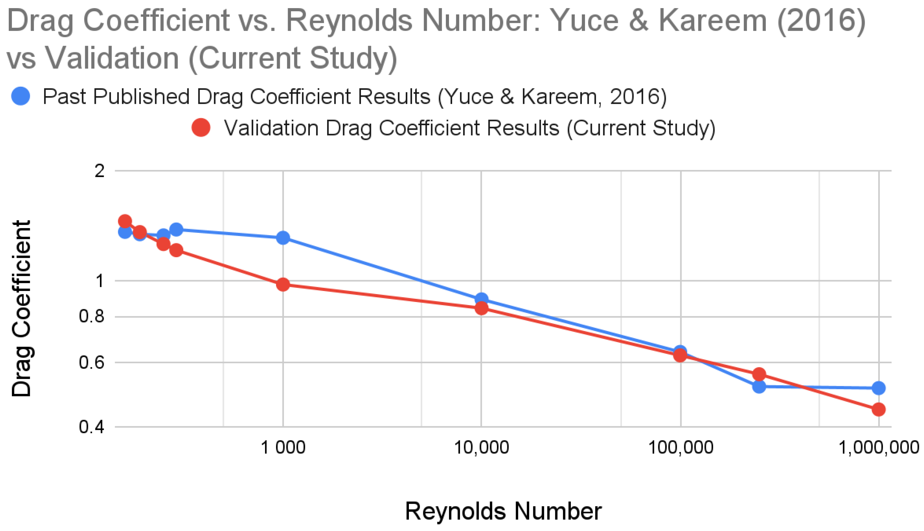 Fluids 07 00332 g008