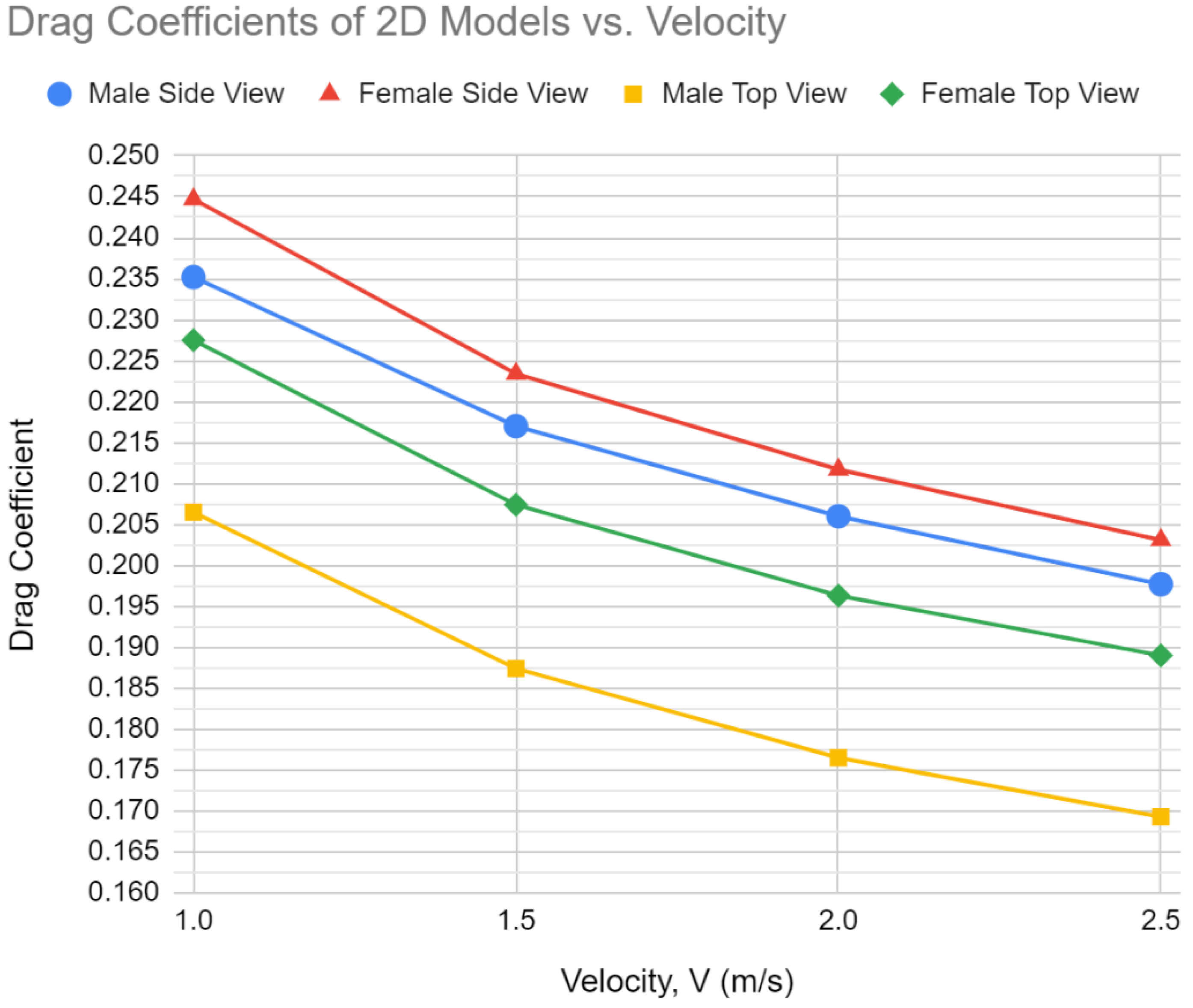 Fluids 07 00332 g009