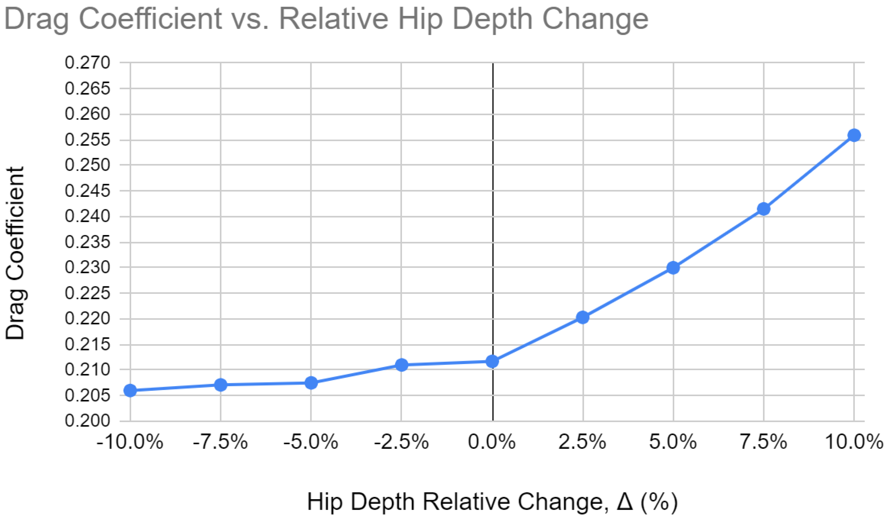 Fluids 07 00332 g011