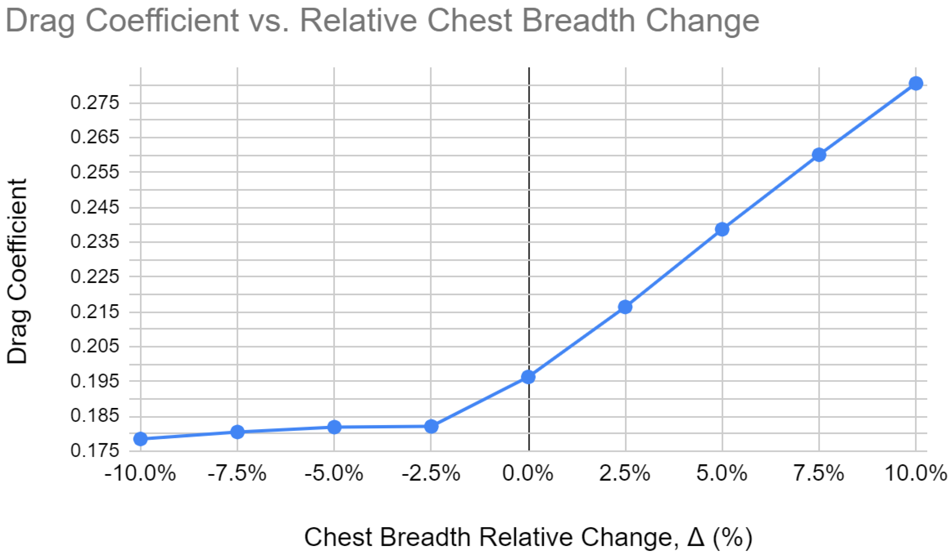 Fluids 07 00332 g014