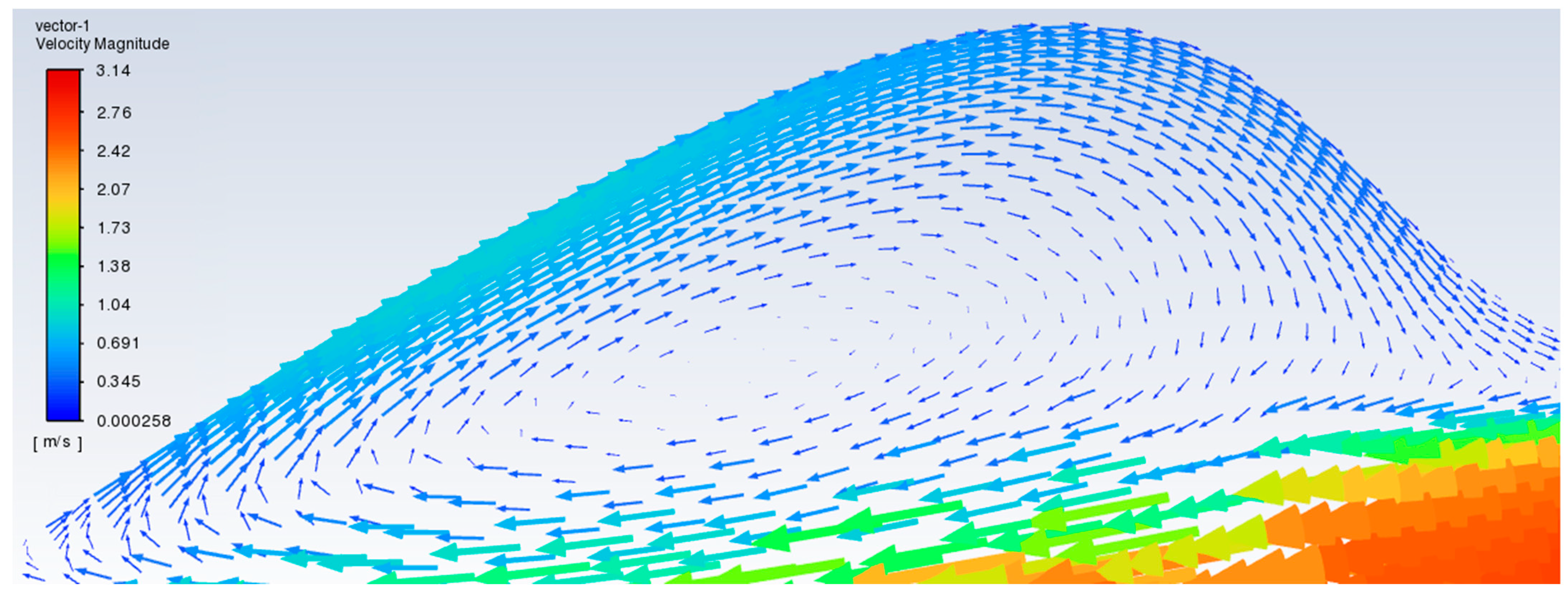 Fluids 07 00332 g015