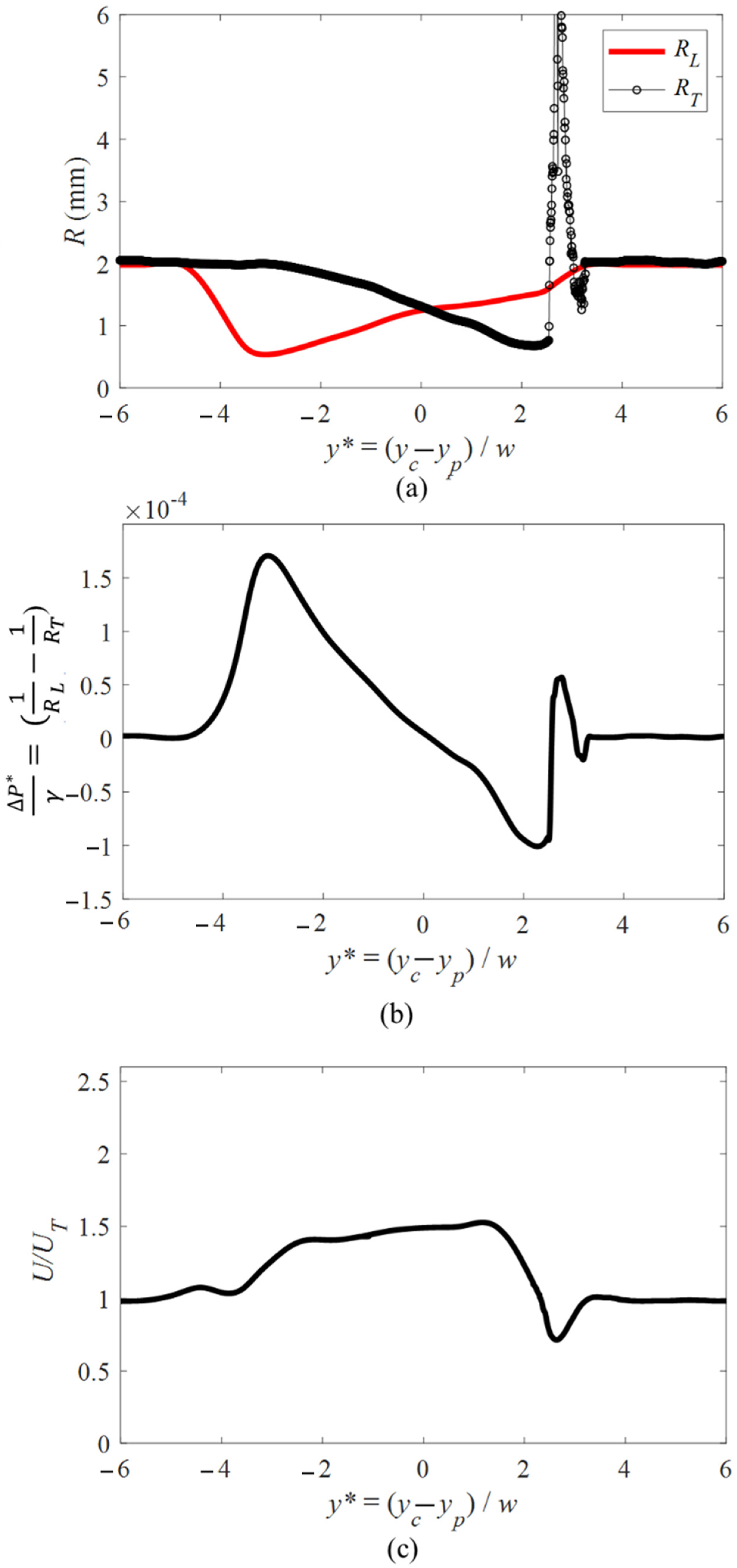 Fluids 07 00333 g013