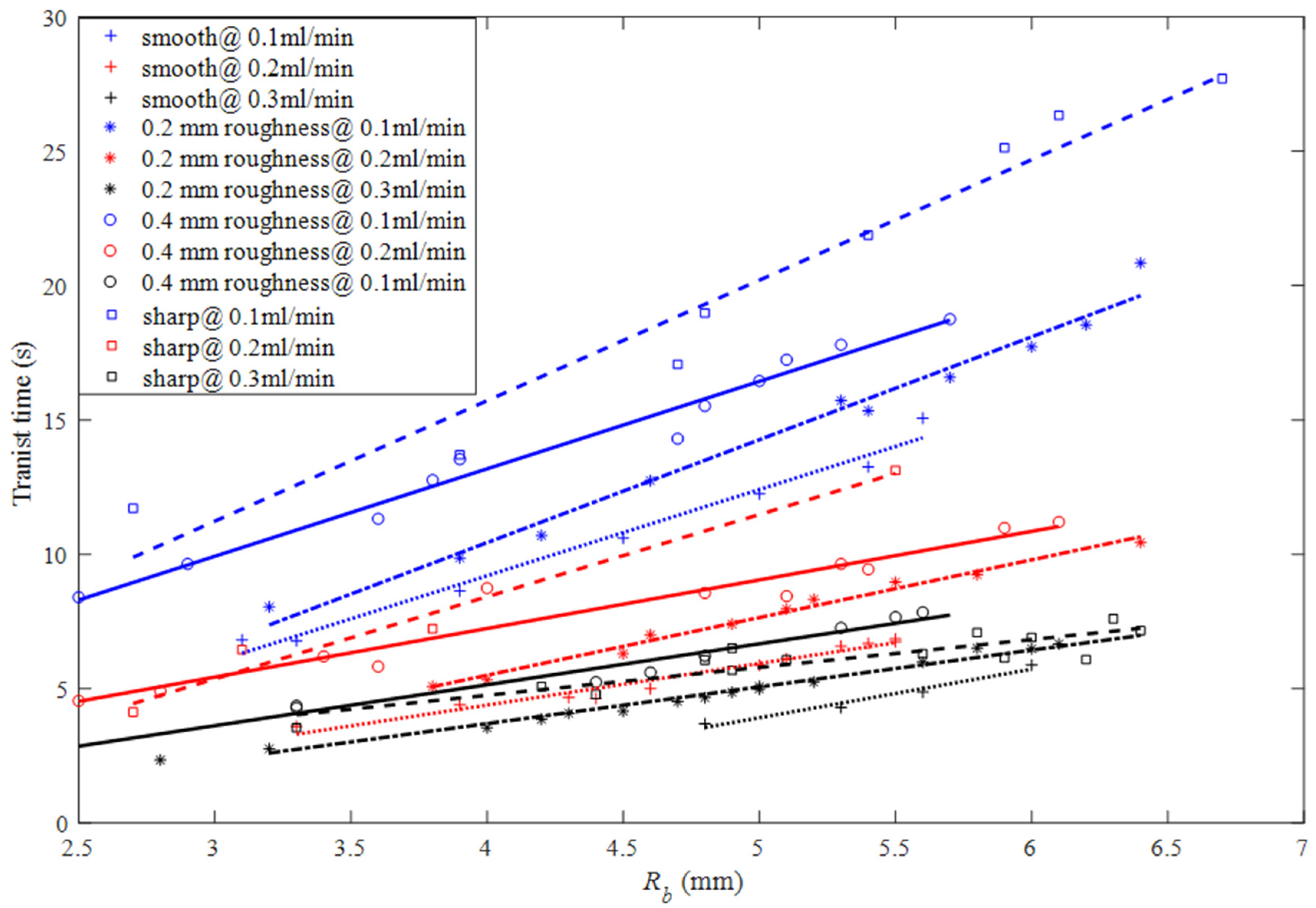 Fluids 07 00333 g014