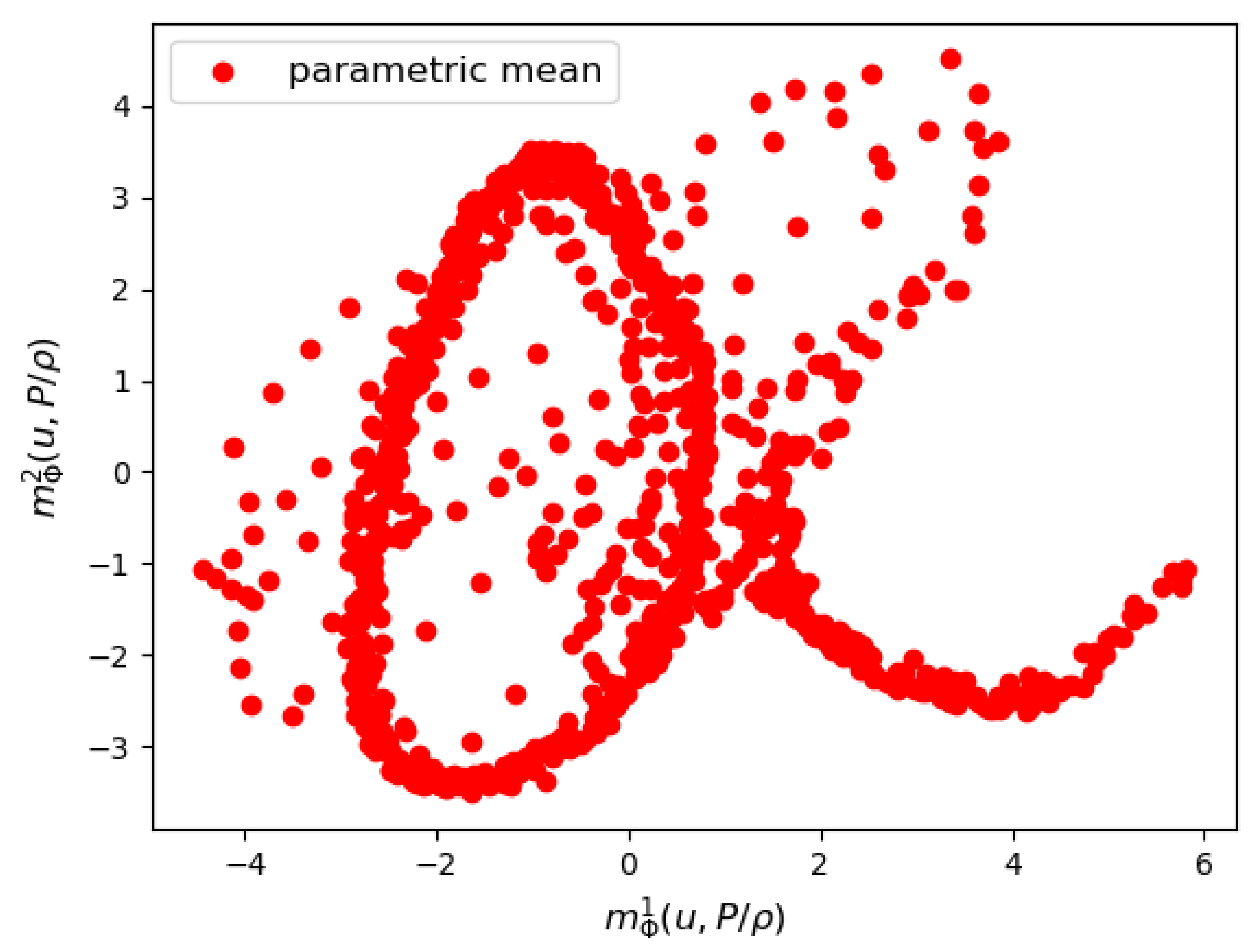 Fluids 07 00334 g011 Fluids 07 00334 g011