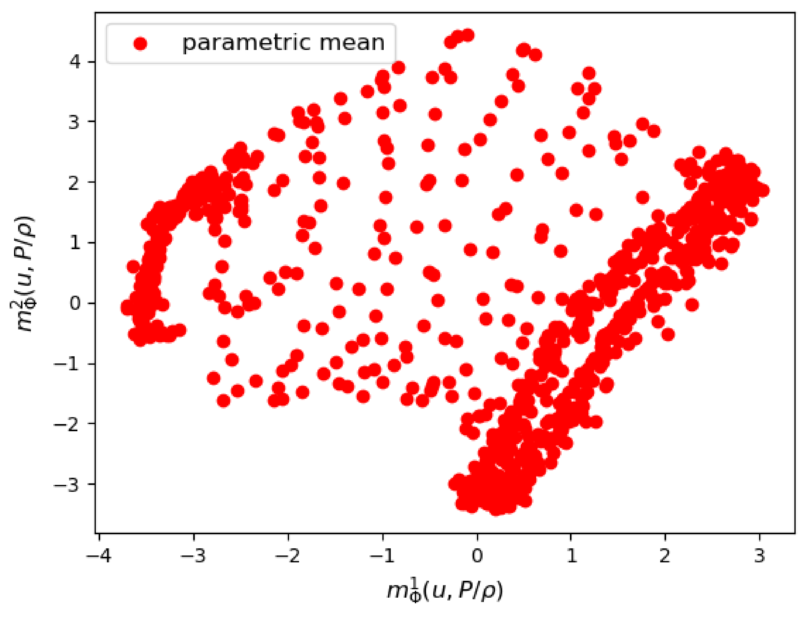 Fluids 07 00334 g015 Fluids 07 00334 g015