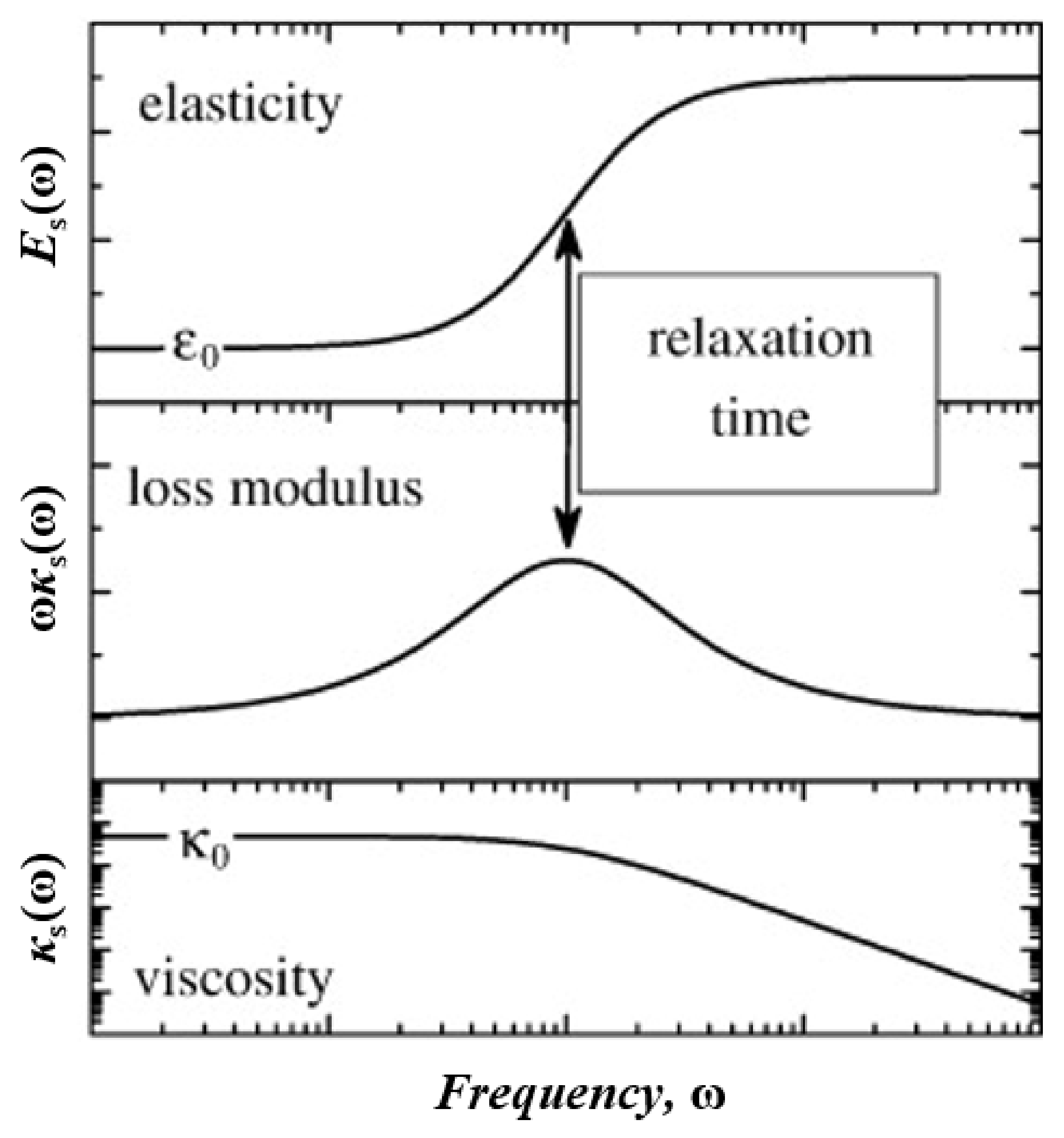 Fluids 07 00335 g002