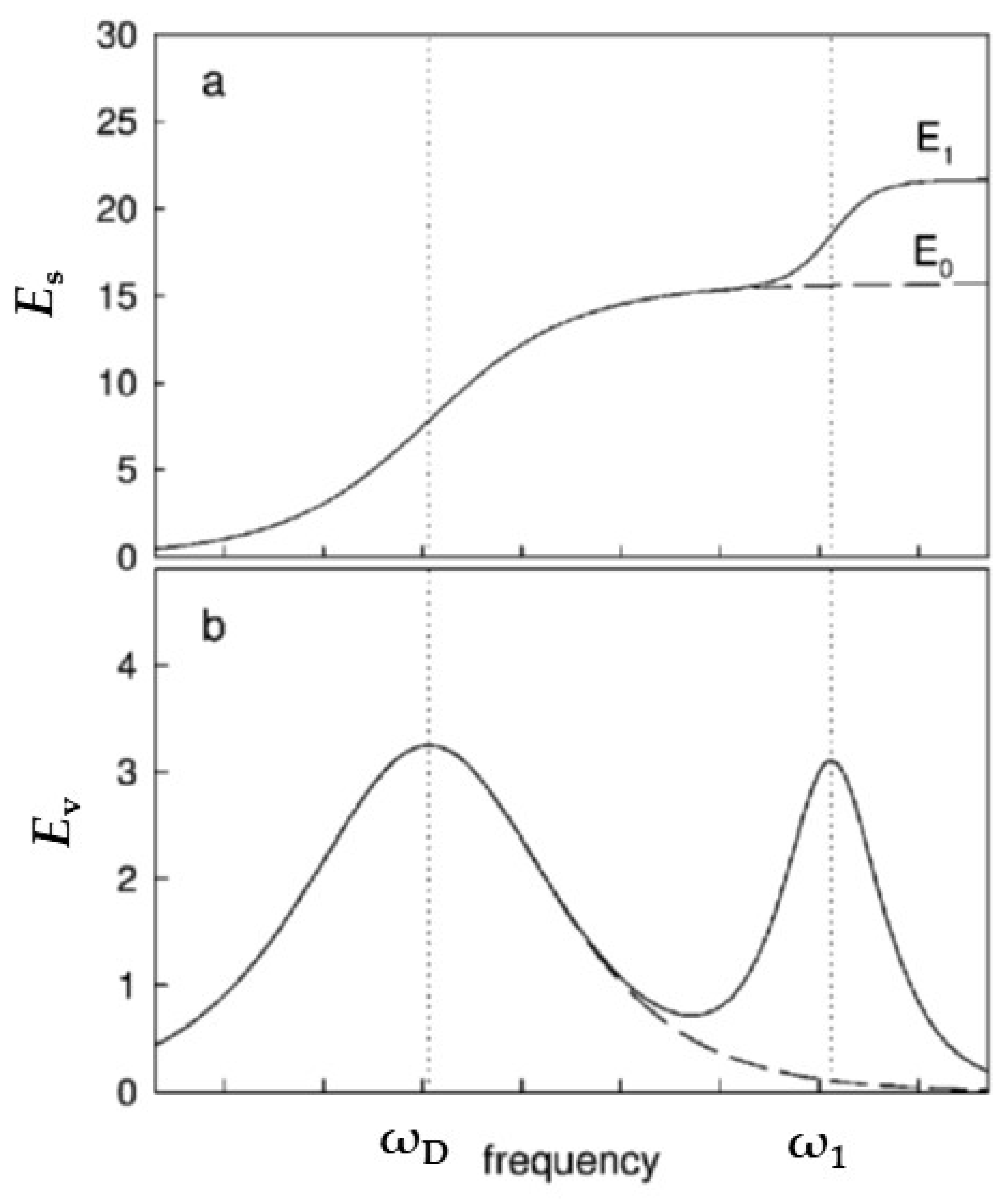 Fluids 07 00335 g003
