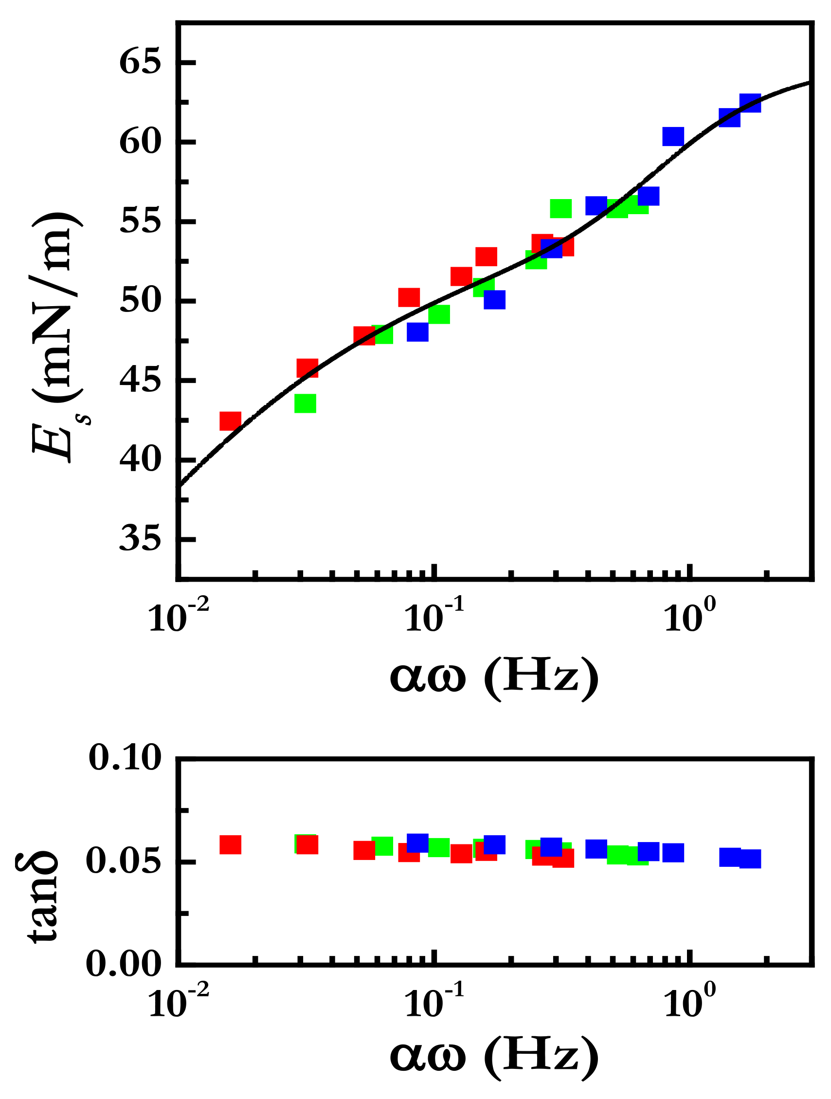 Fluids 07 00335 g005