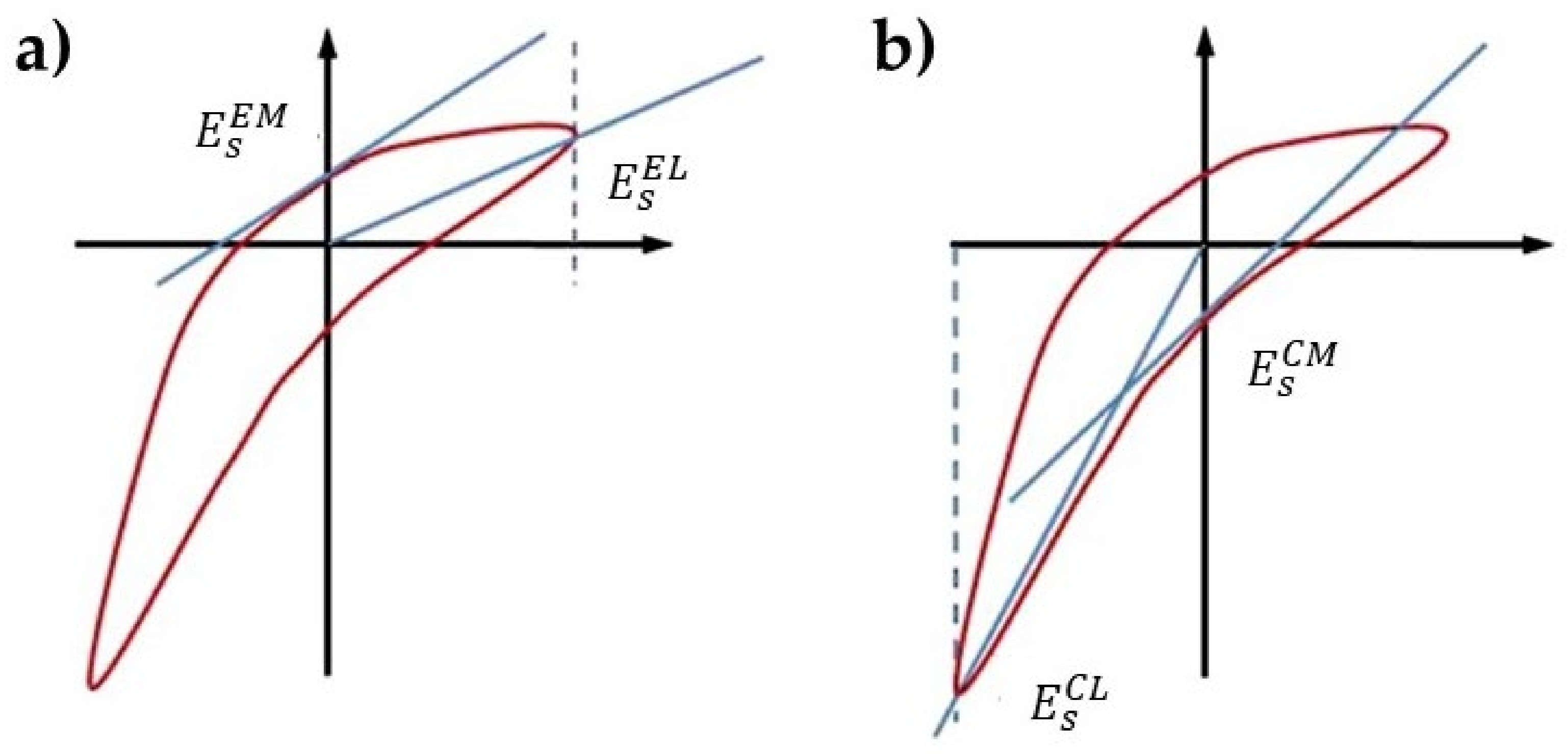 Fluids 07 00335 g006