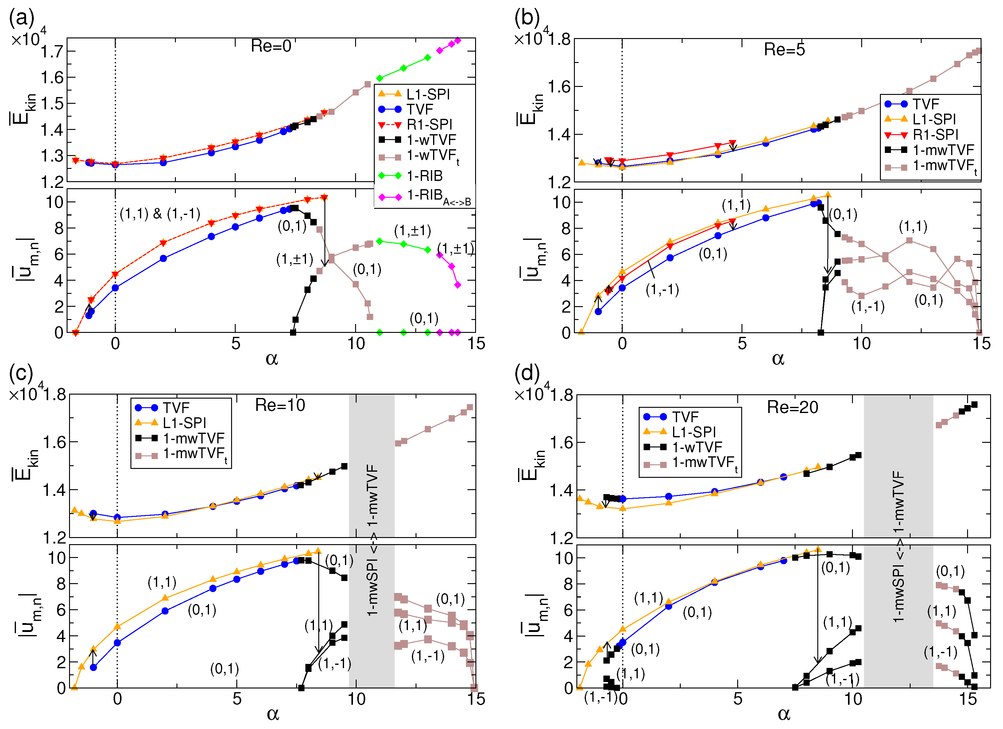 Fluids 07 00336 g003
