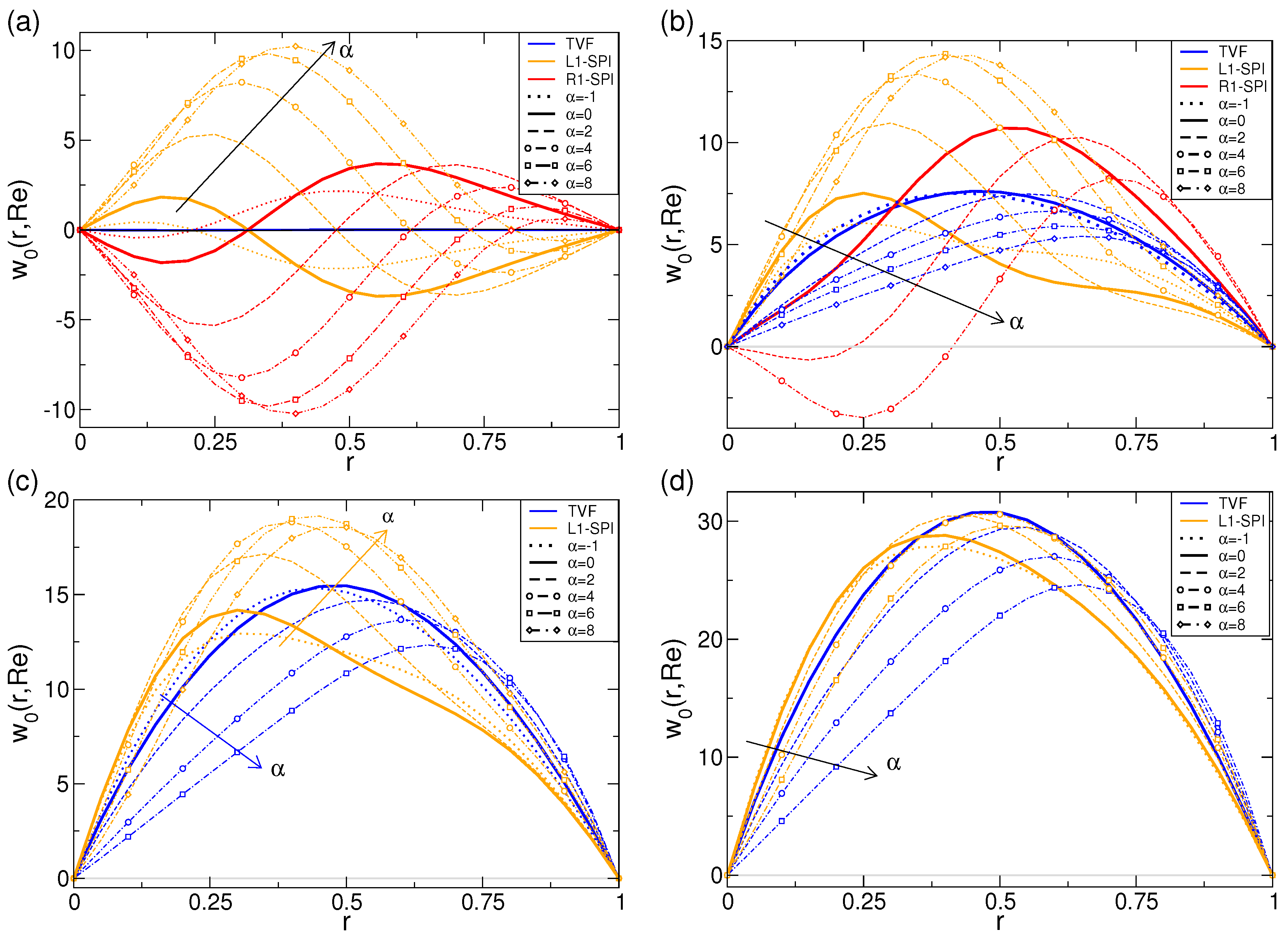 Fluids 07 00336 g009