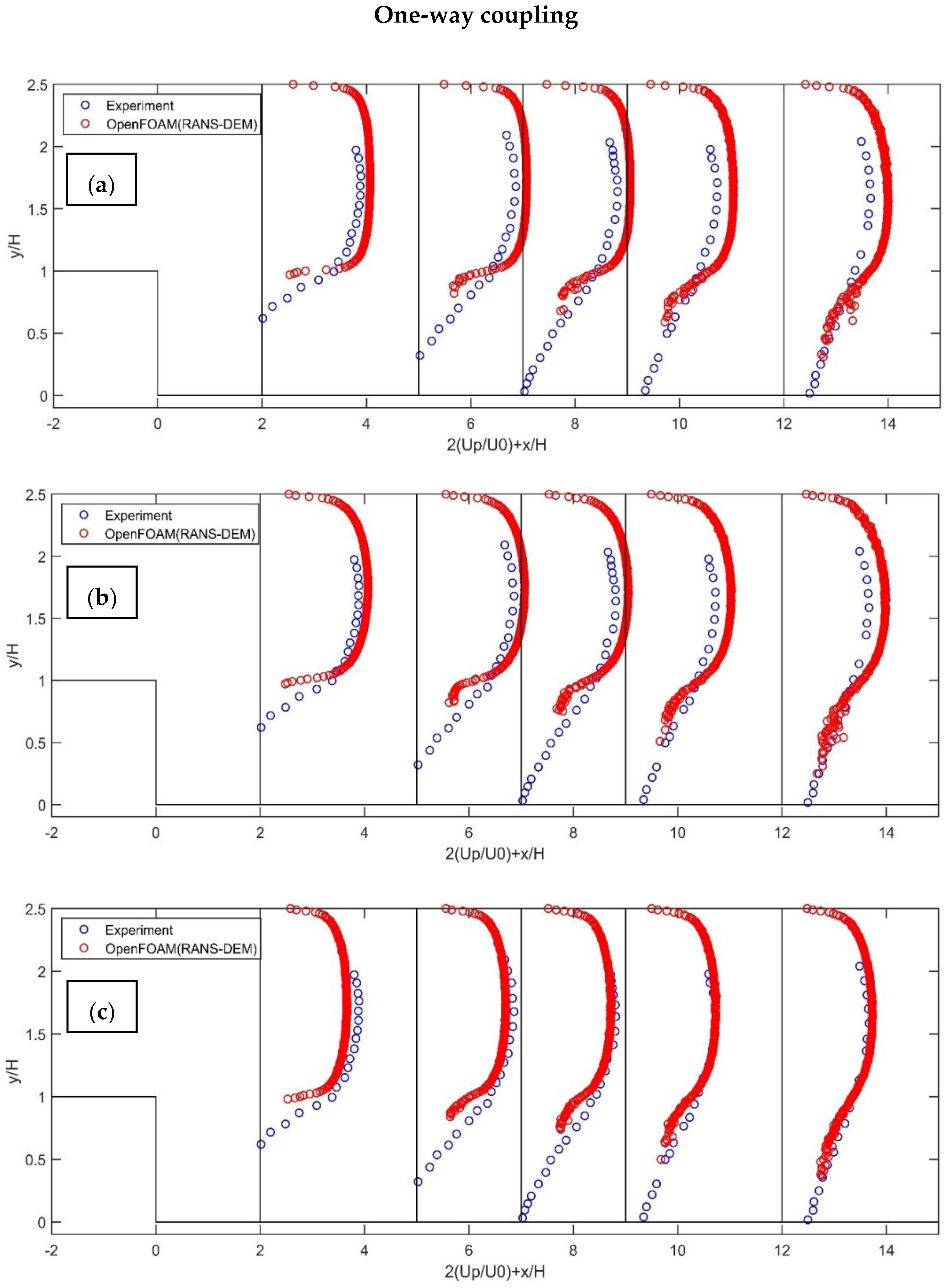 Fluids 07 00337 g007