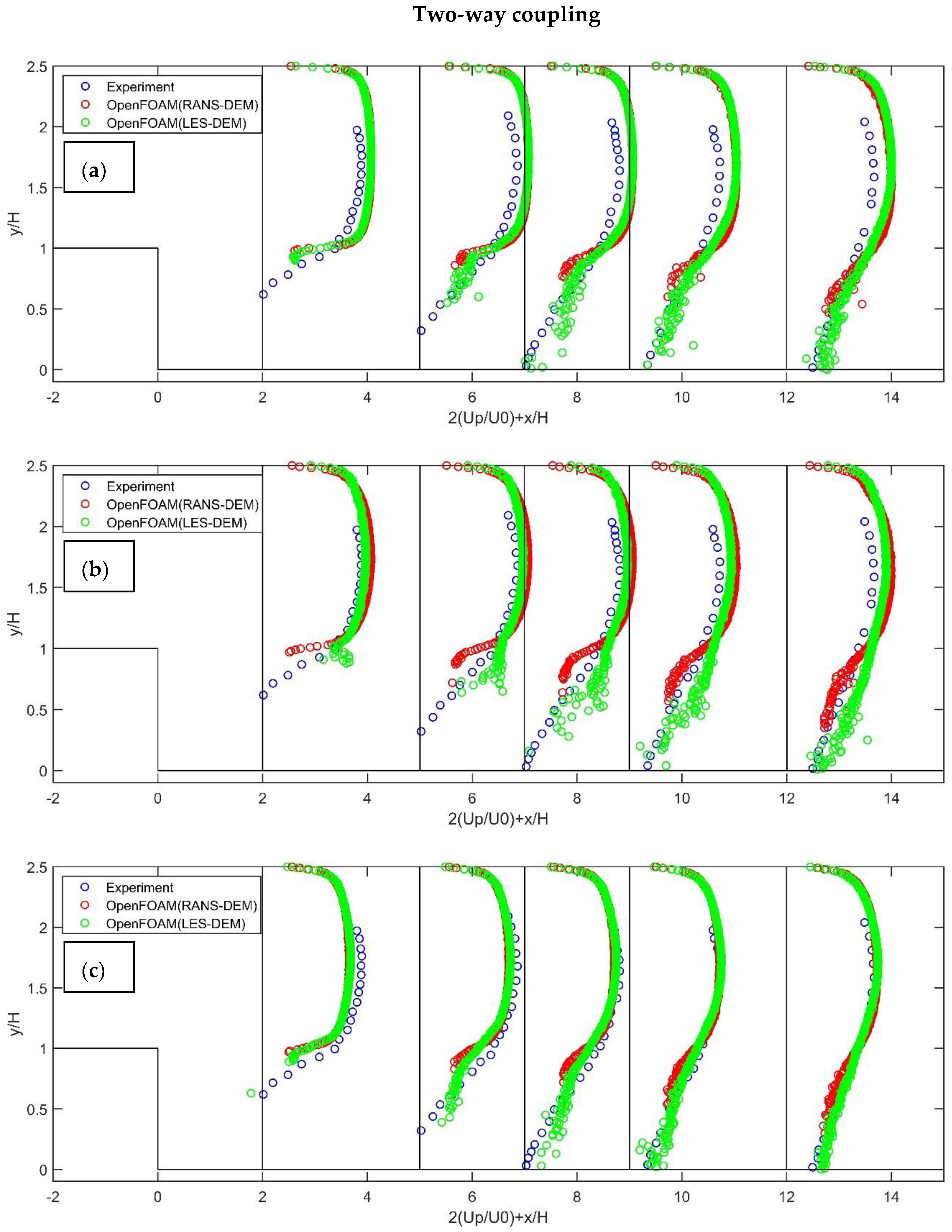 Fluids 07 00337 g008