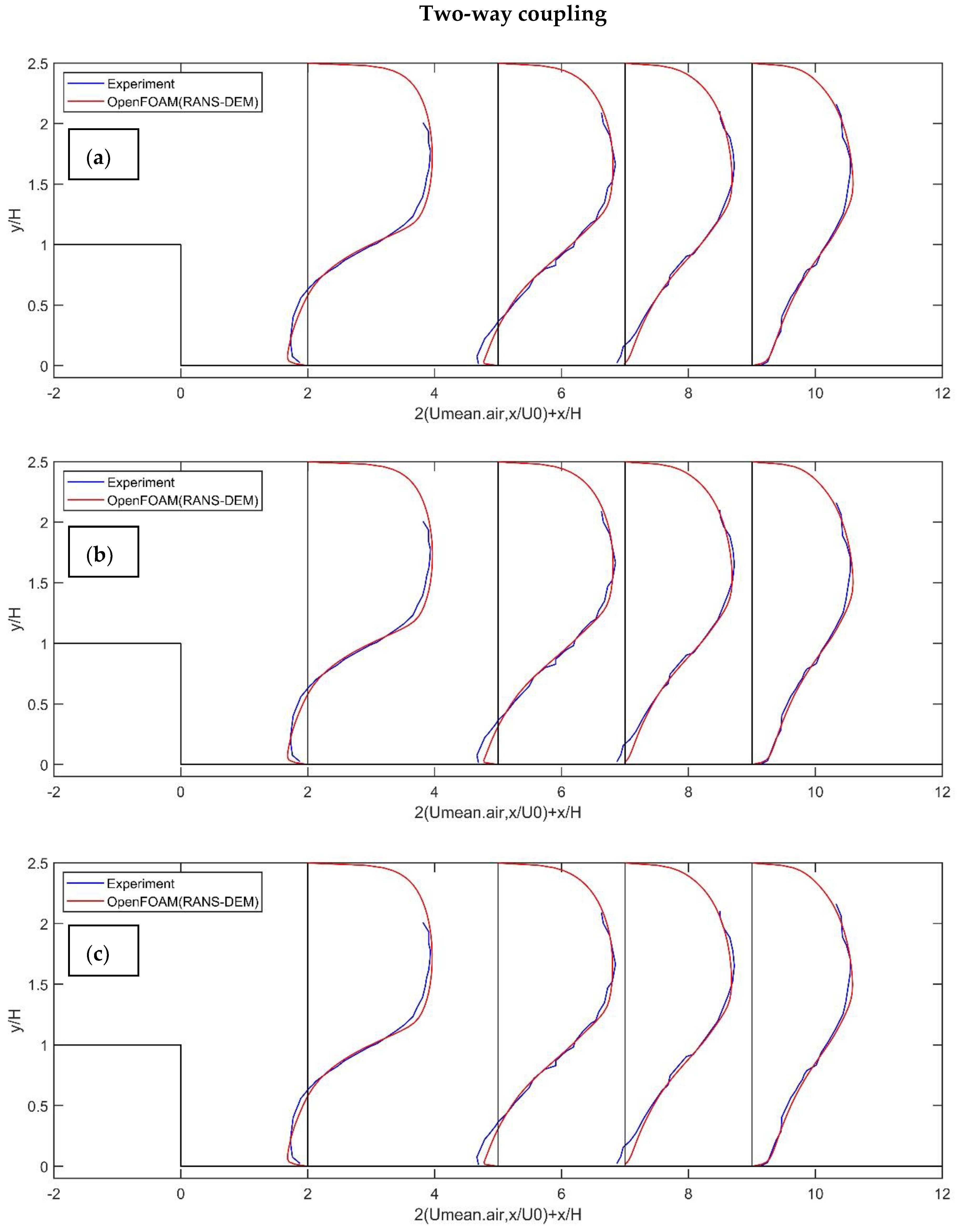Fluids 07 00337 g009