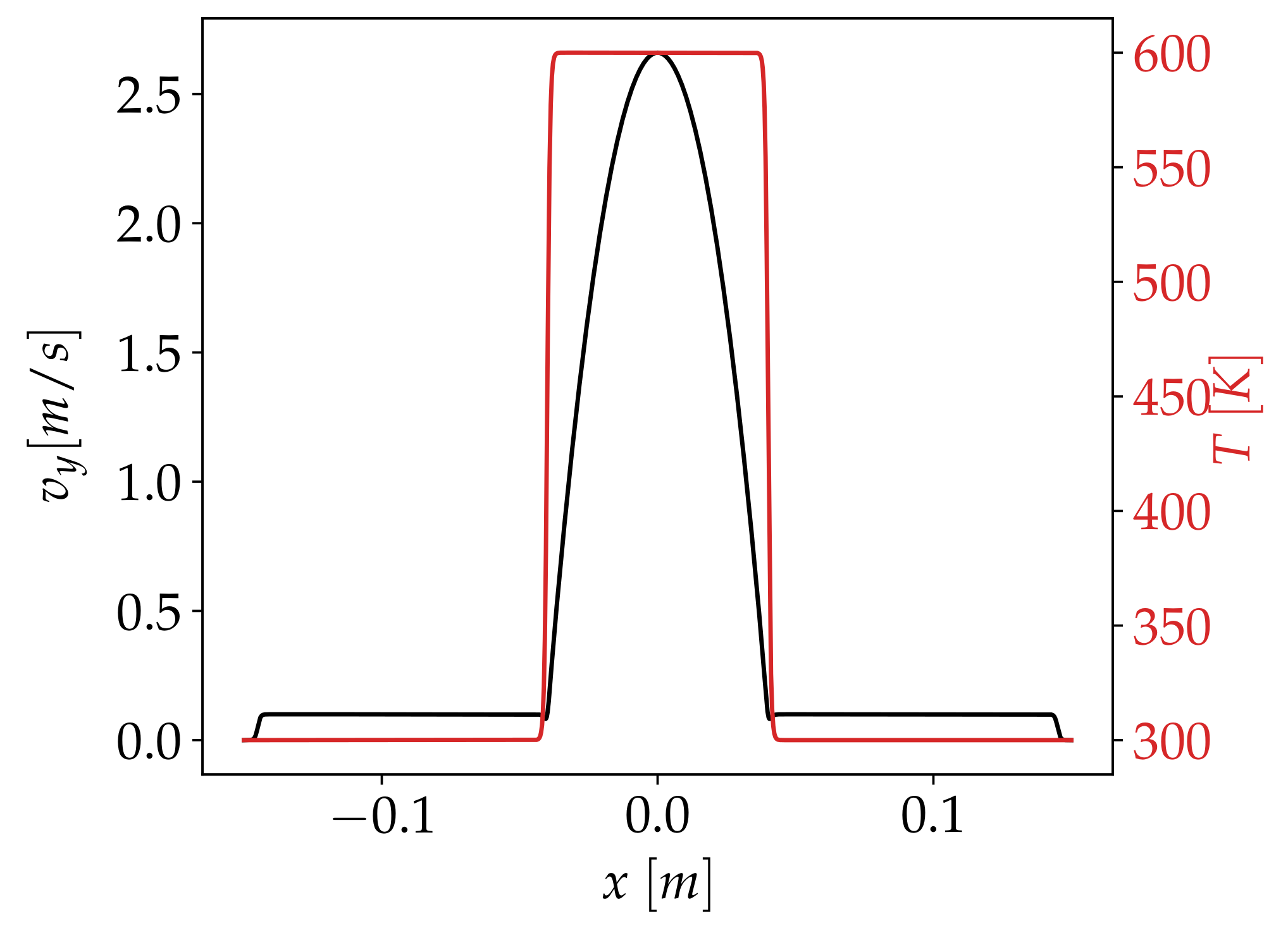 Fluids 07 00339 g003 Fluids 07 00339 g003