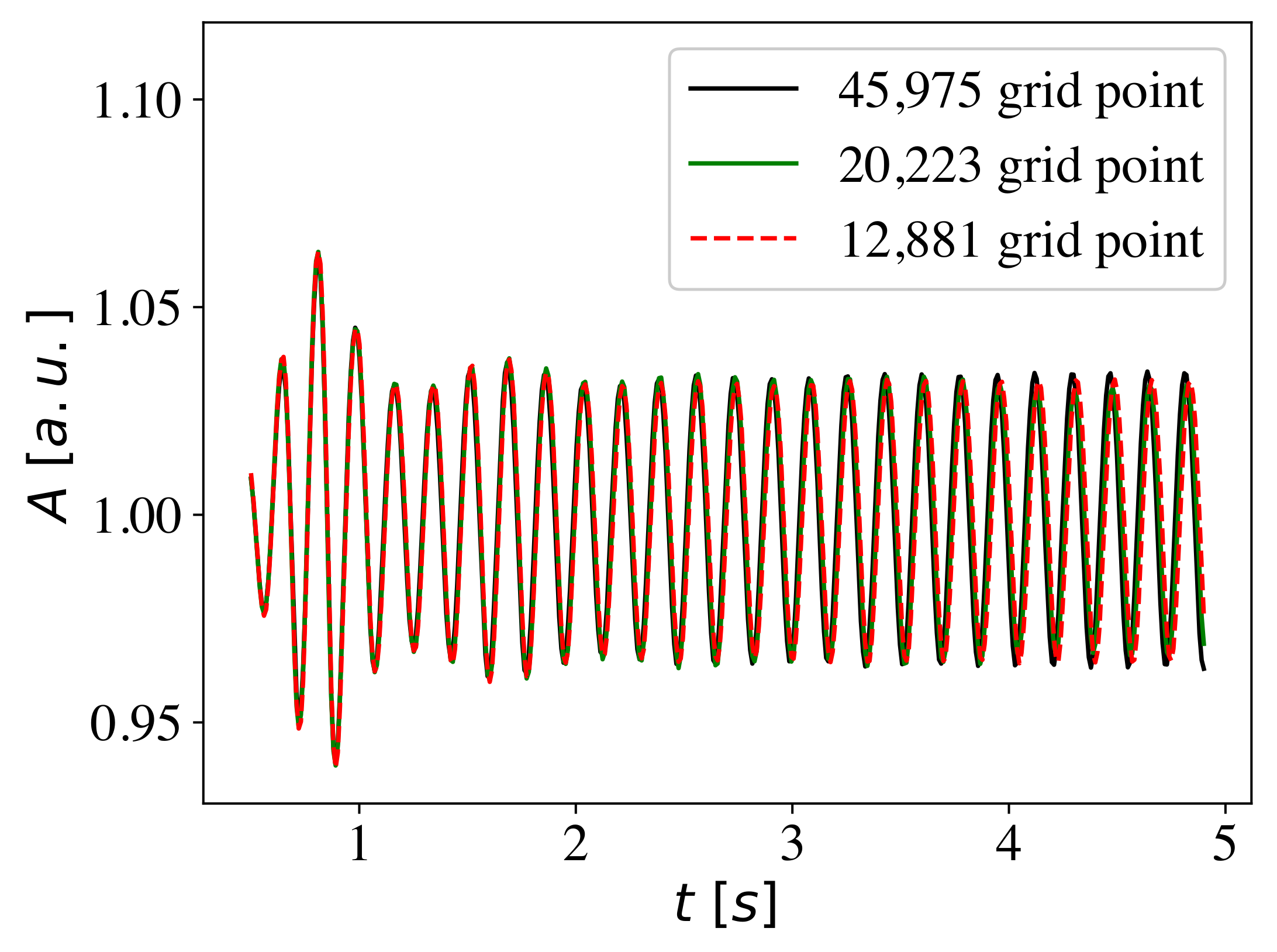 Fluids 07 00339 g005 Fluids 07 00339 g005