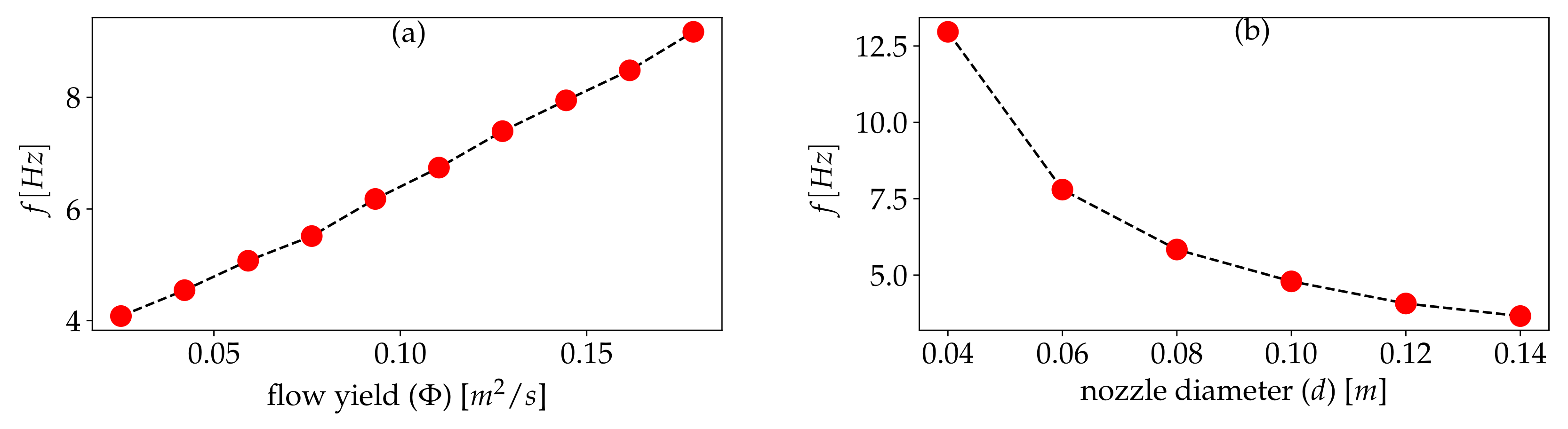 Fluids 07 00339 g007 Fluids 07 00339 g007