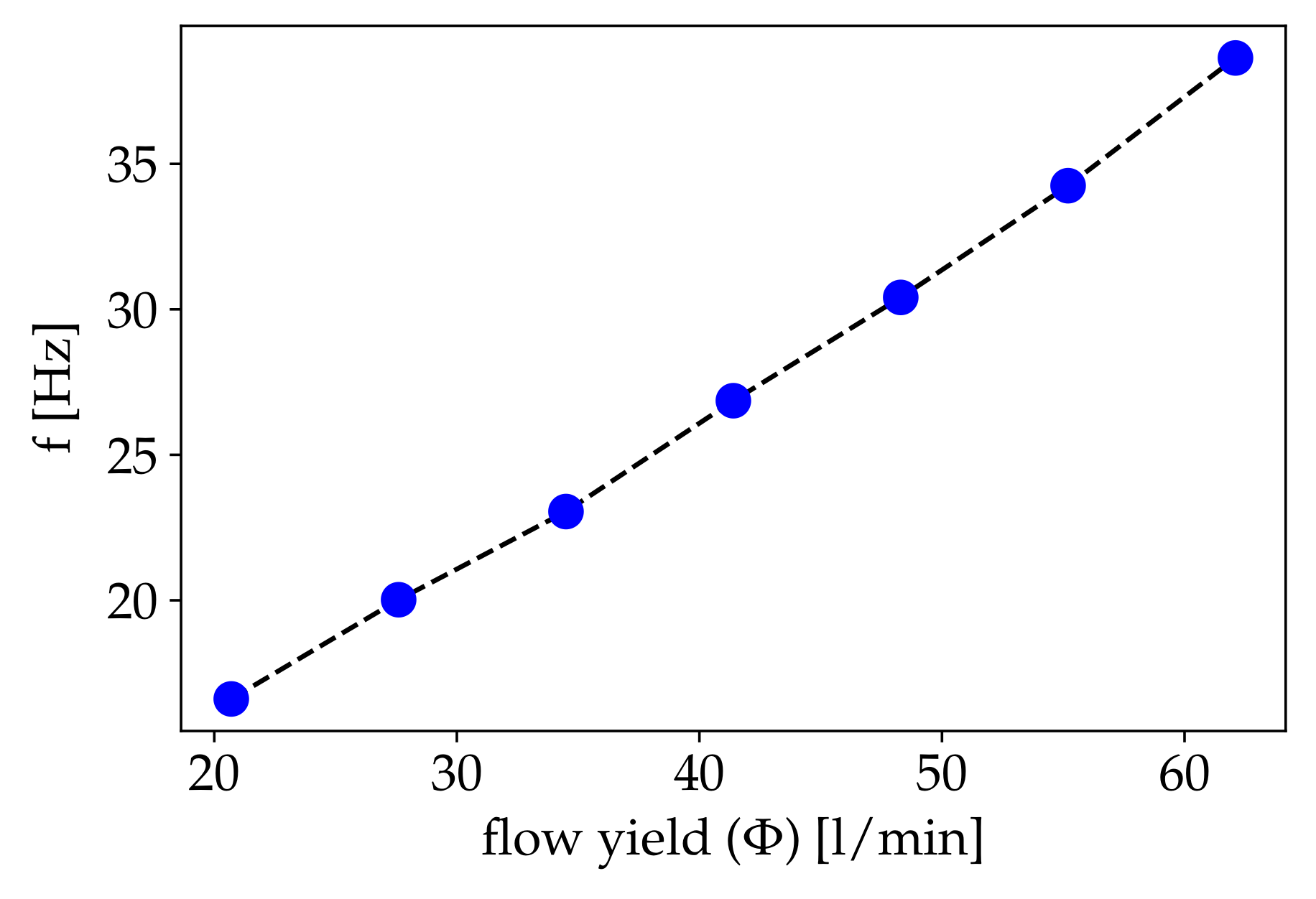 Fluids 07 00339 g009 Fluids 07 00339 g009