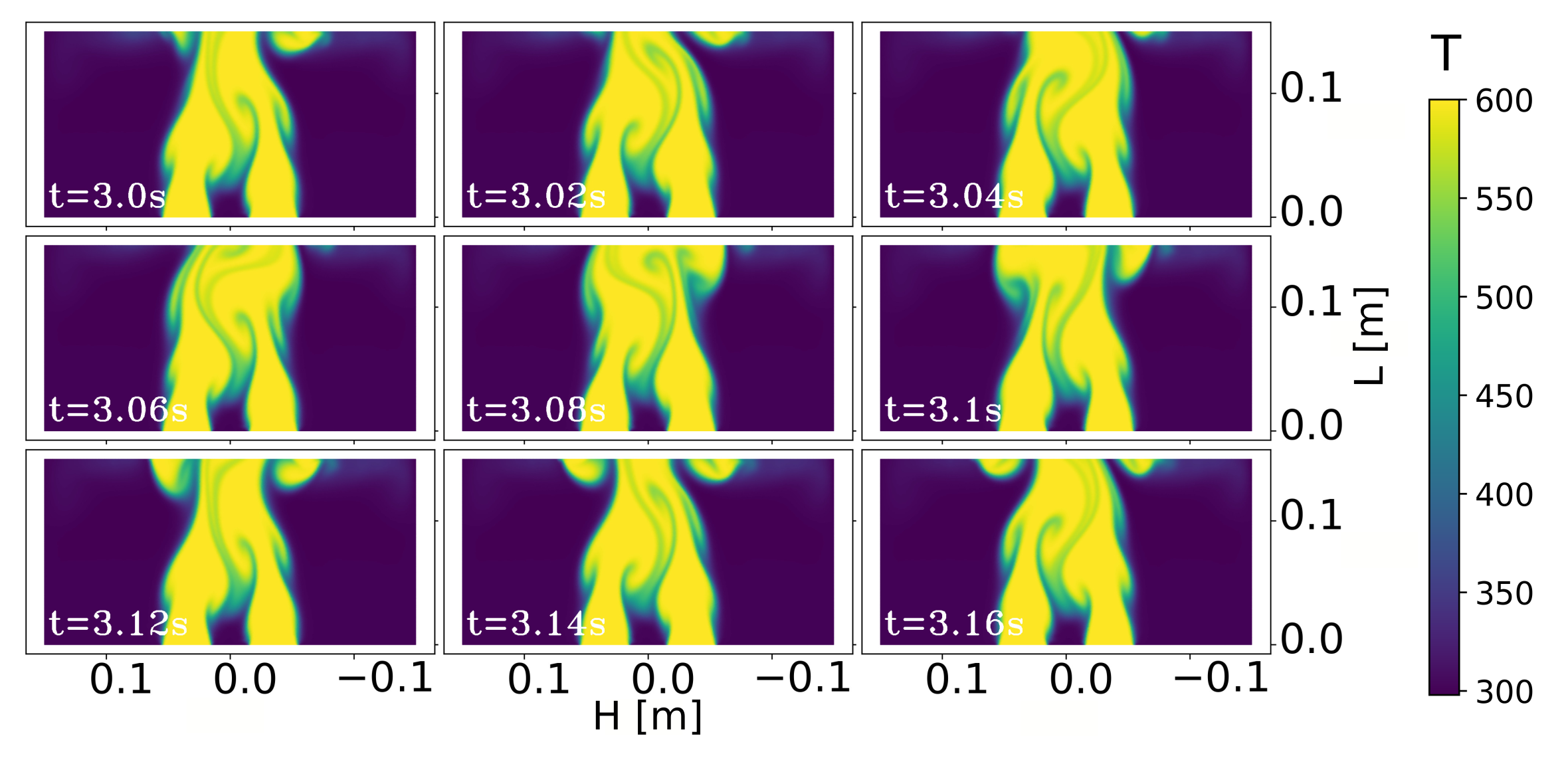 Fluids 07 00339 g012 Fluids 07 00339 g012