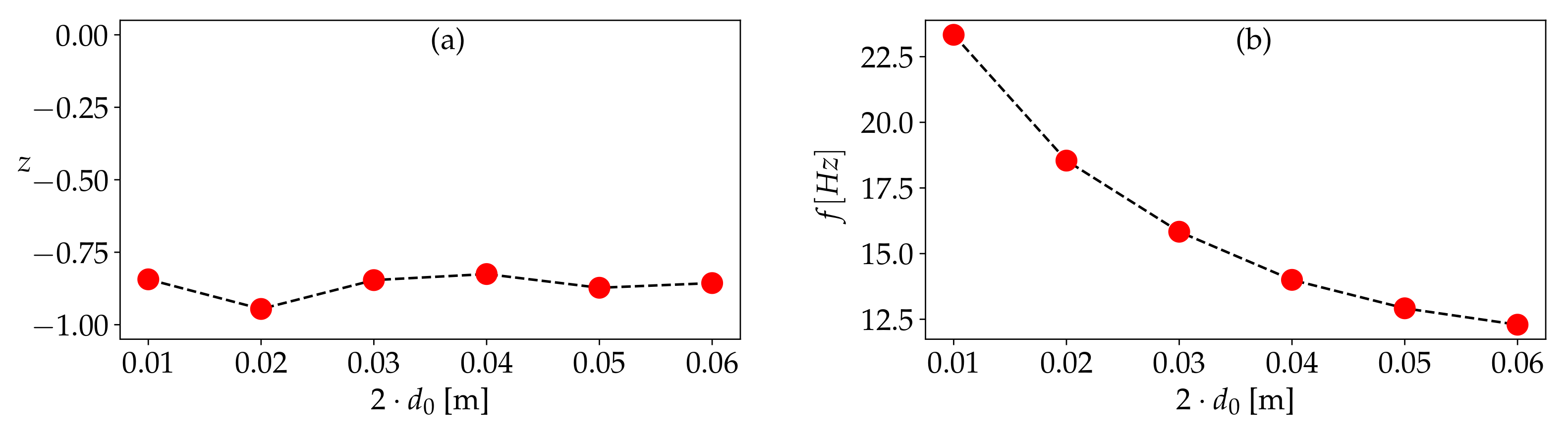 Fluids 07 00339 g014 Fluids 07 00339 g014