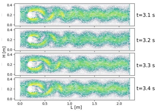 Fluids 07 00339 g0a1
