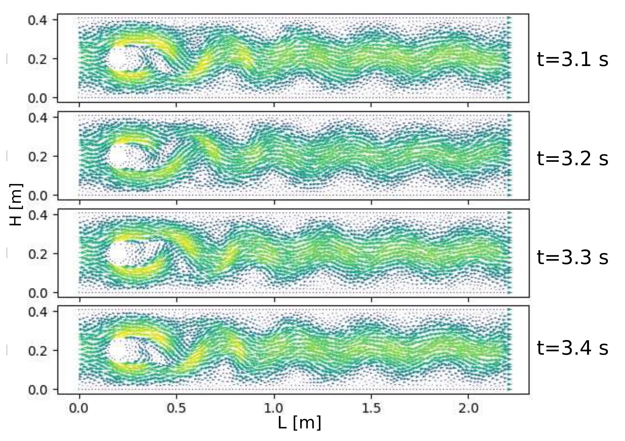 Fluids 07 00339 g0a1 Fluids 07 00339 g0a1