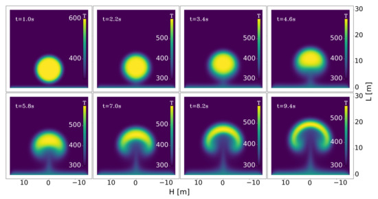 Fluids 07 00339 g0a2