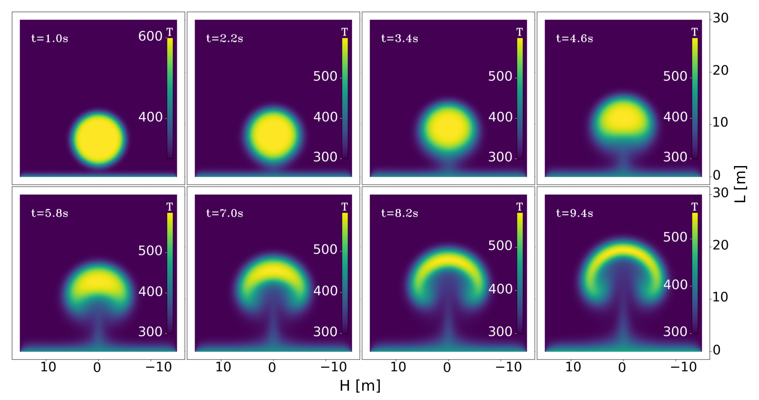 Fluids 07 00339 g0a2 Fluids 07 00339 g0a2