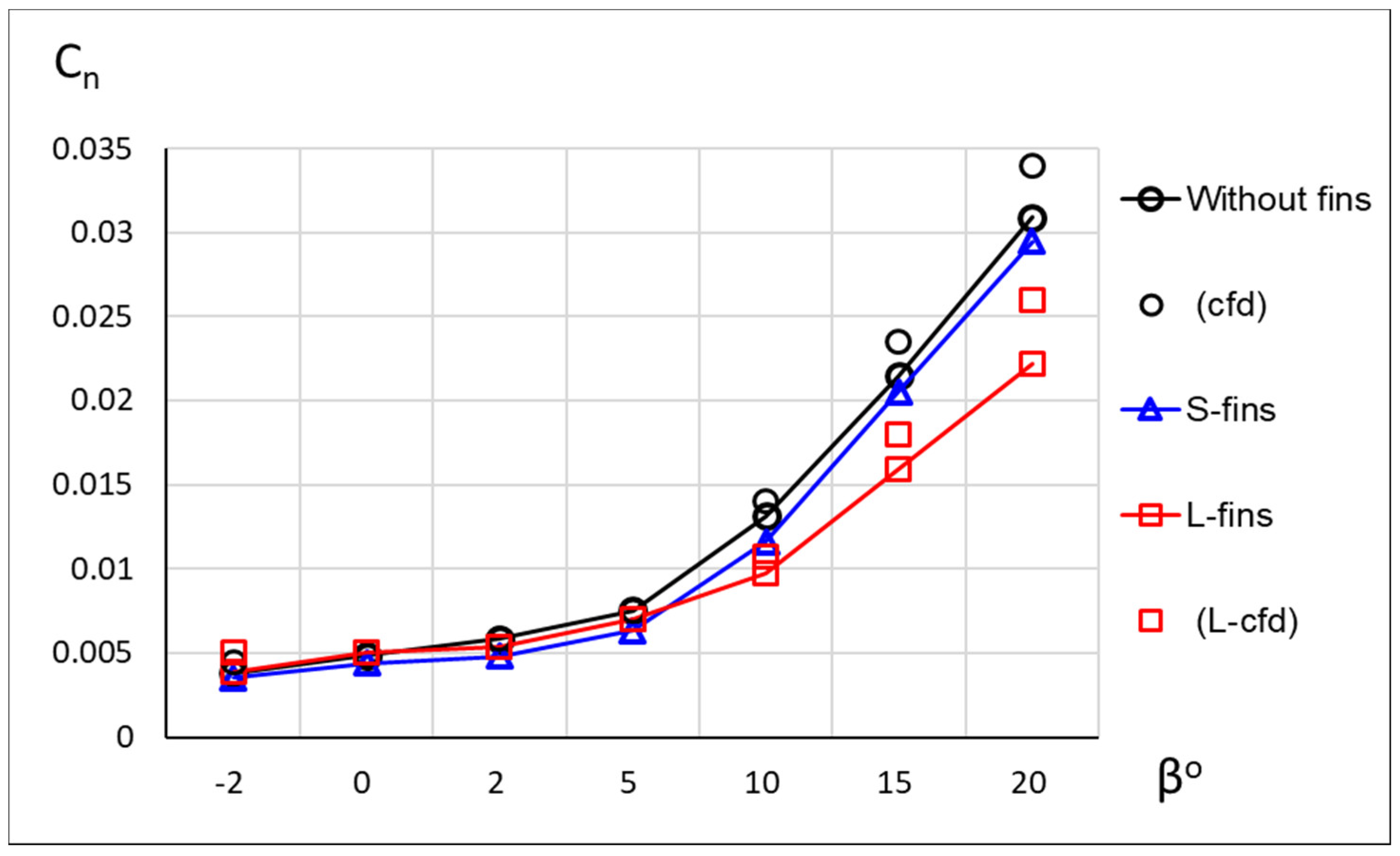 Fluids 07 00340 g013 Fluids 07 00340 g013