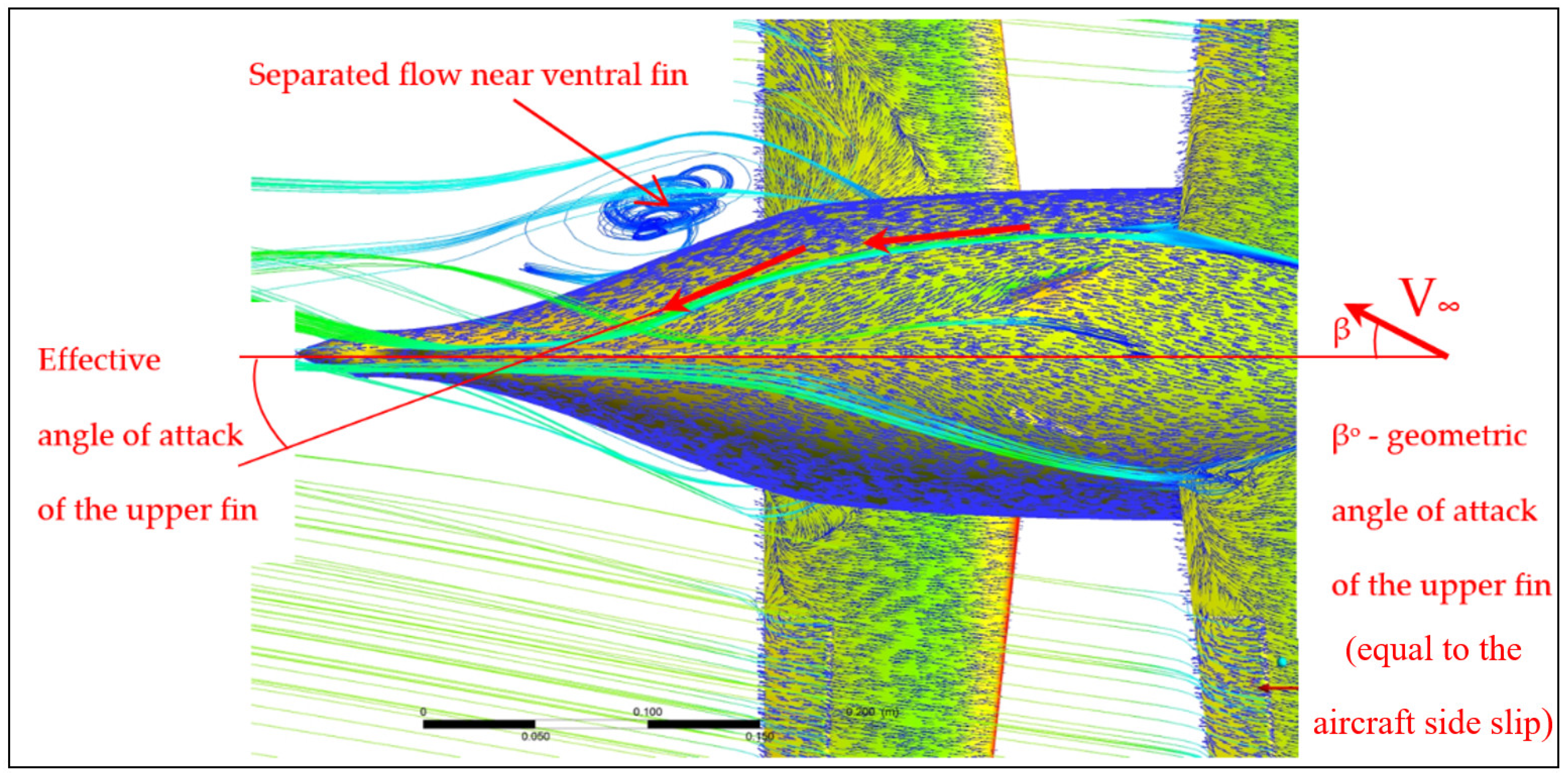 Fluids 07 00340 g014 Fluids 07 00340 g014
