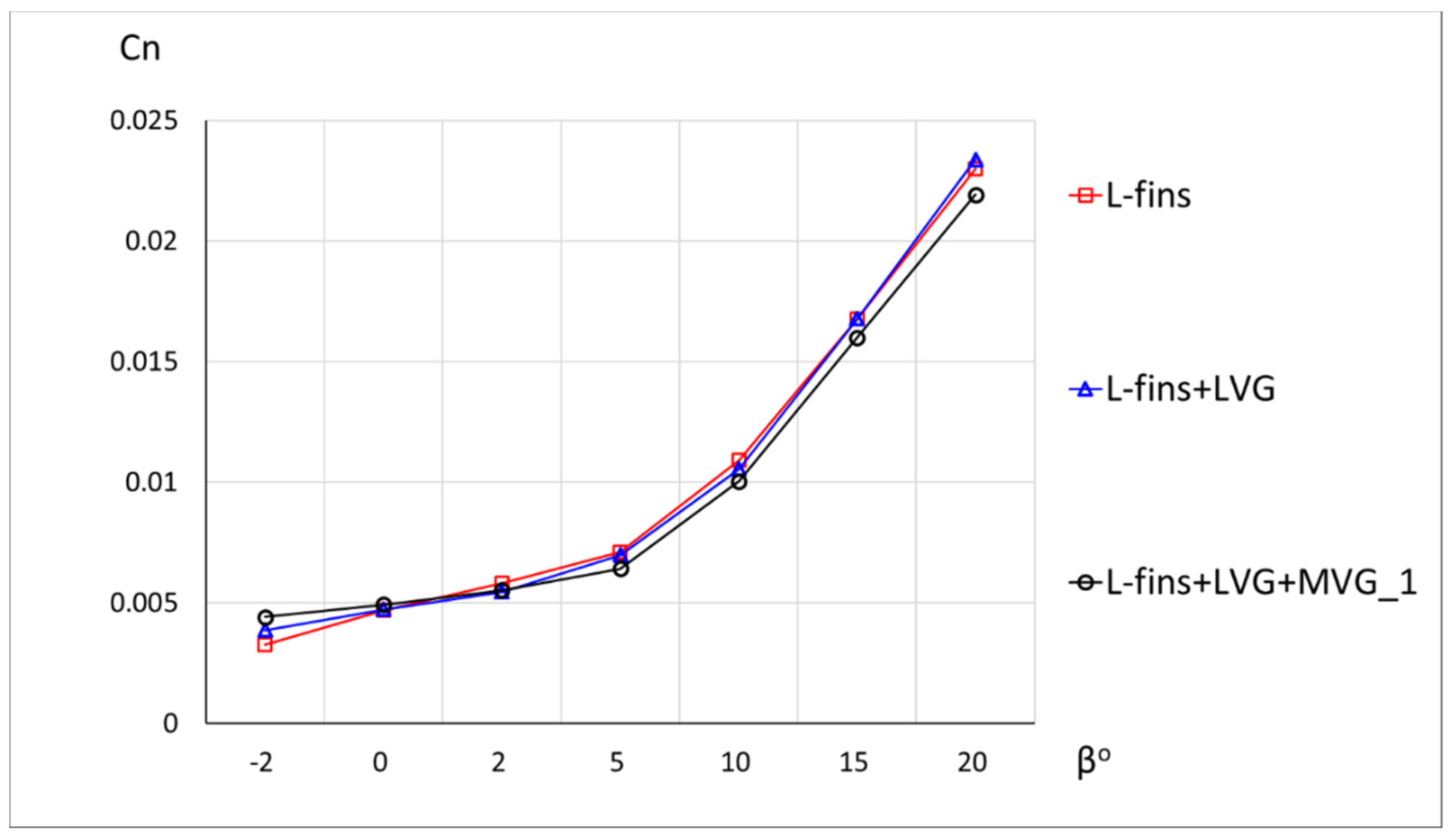 Fluids 07 00340 g018 Fluids 07 00340 g018
