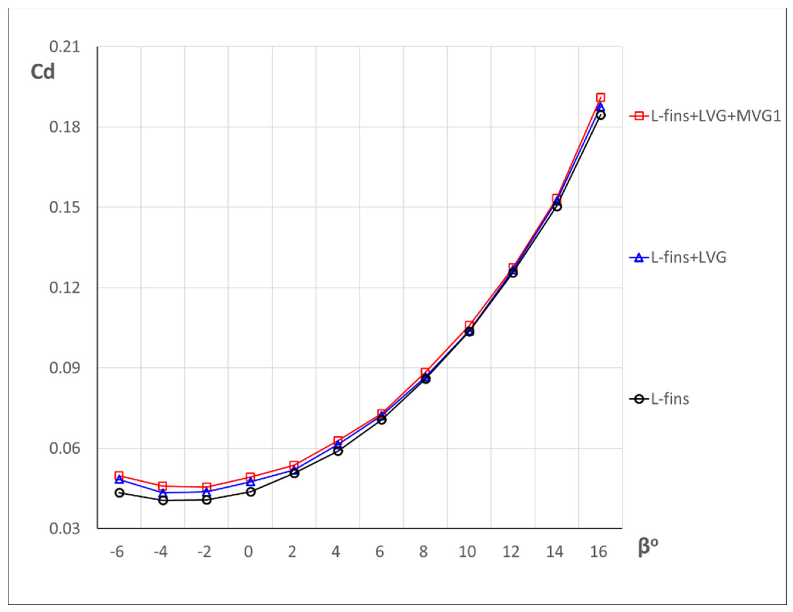 Fluids 07 00340 g019 Fluids 07 00340 g019