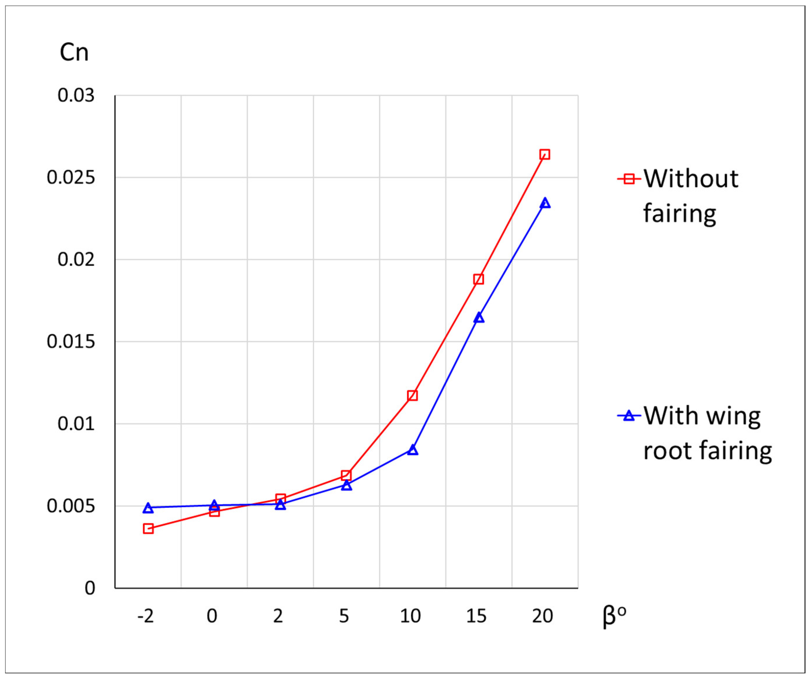 Fluids 07 00340 g020 Fluids 07 00340 g020